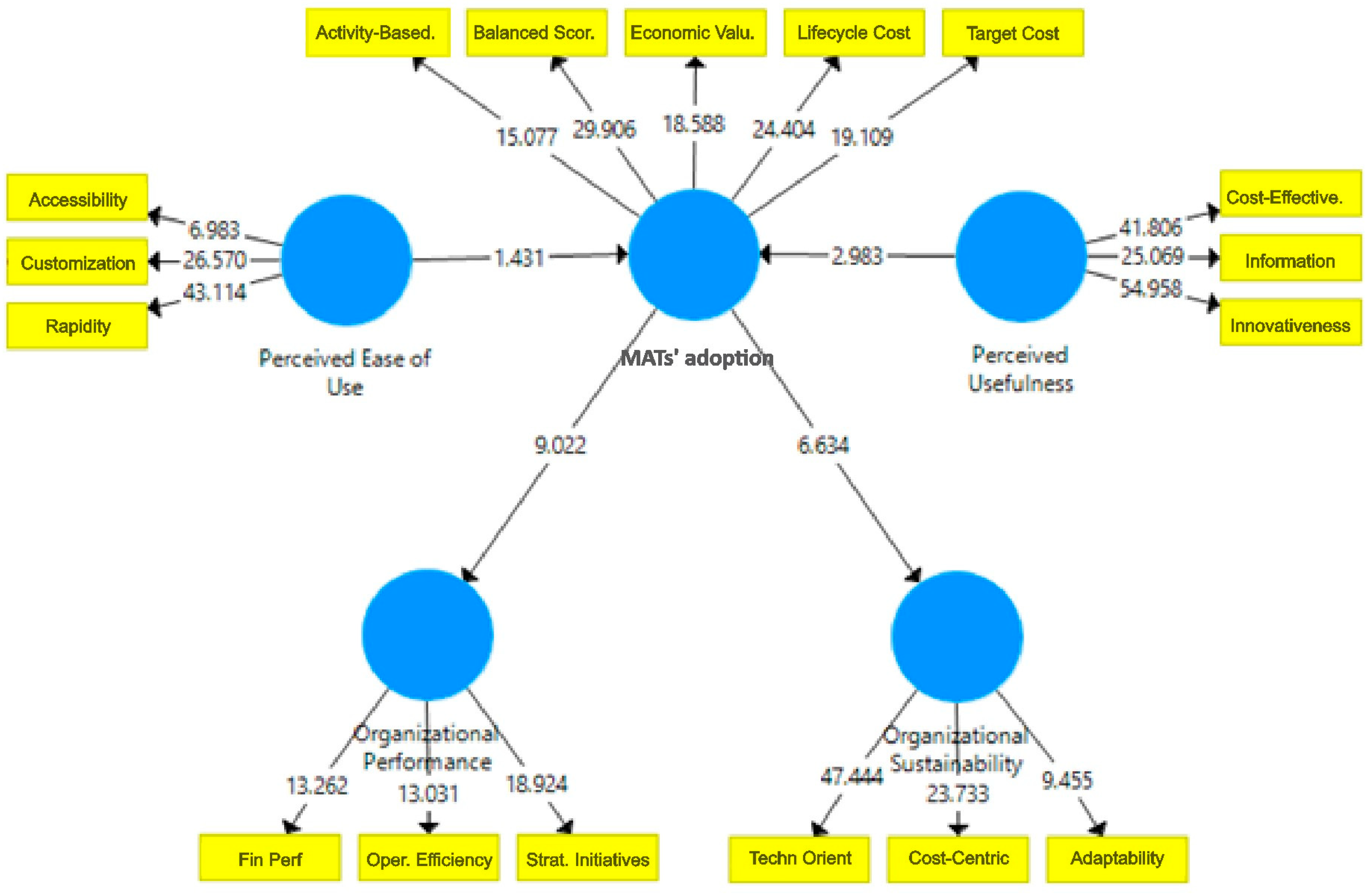 Sustainability 15 15334 g002