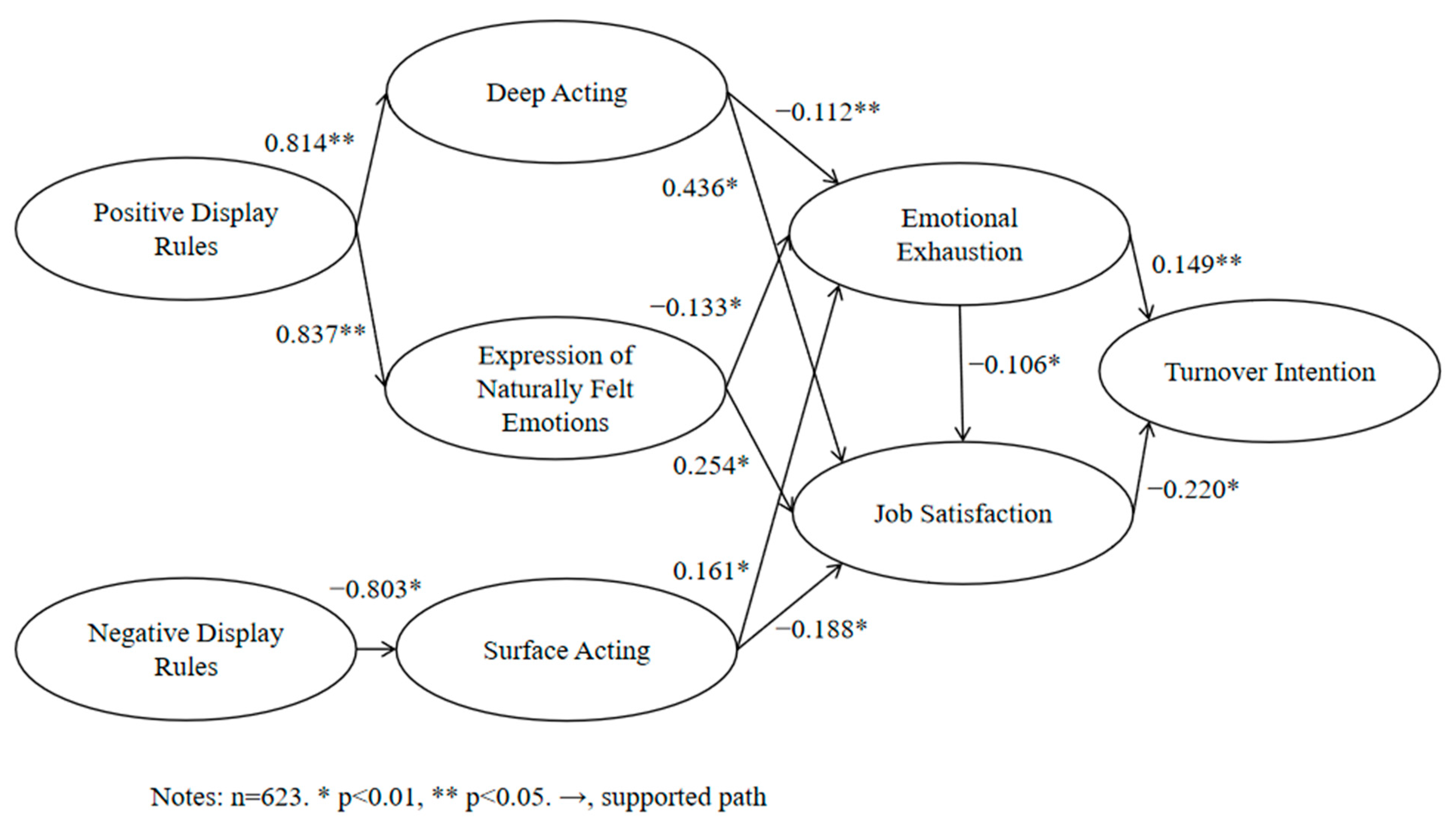 Sustainability 15 15336 g002