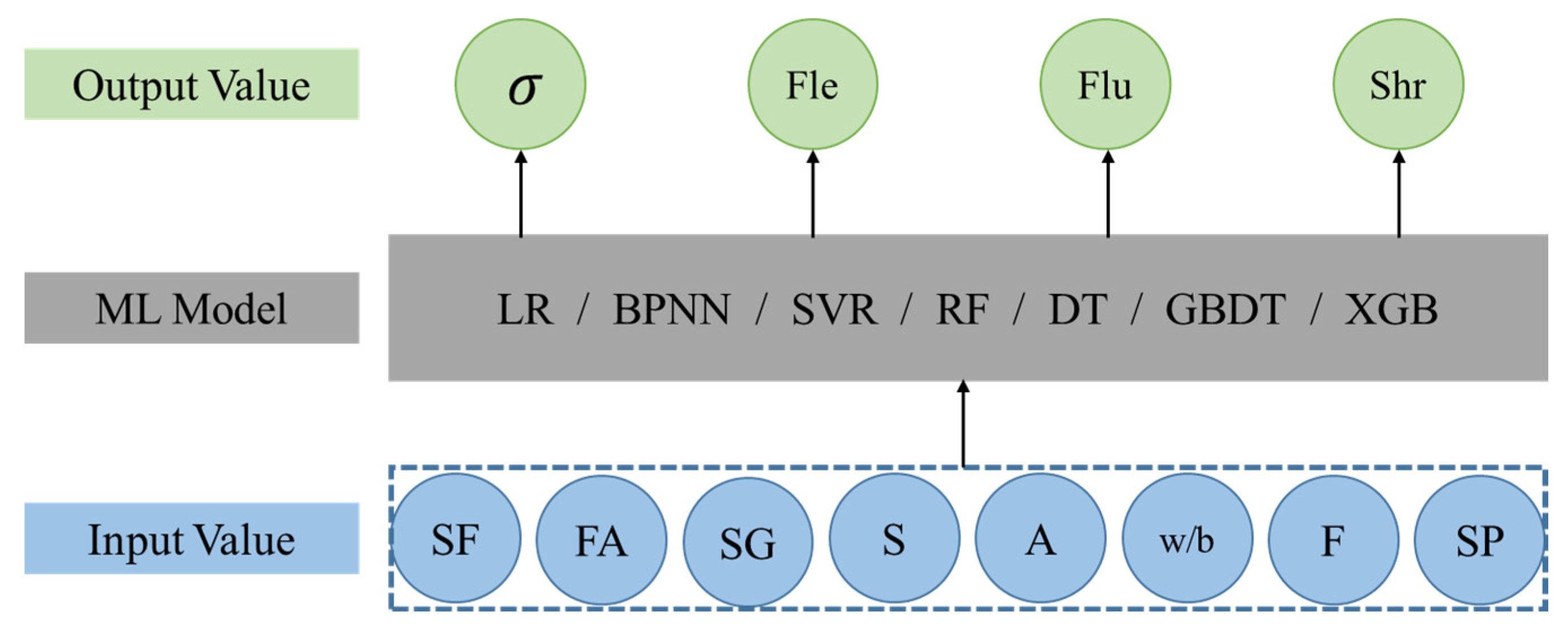 Sustainability | Free Full-Text | Machine-Learning-Based Comprehensive ...