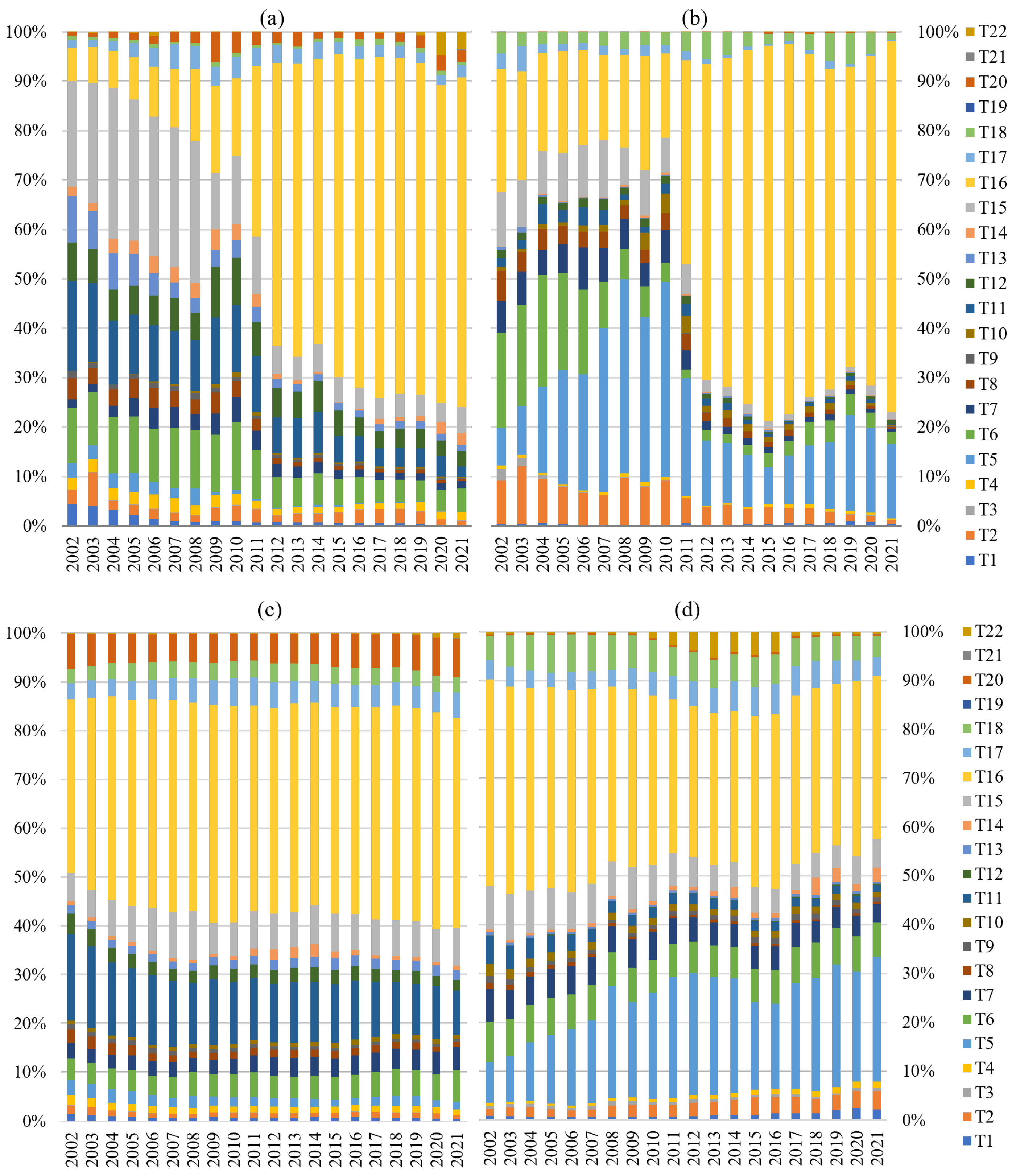 Sustainability 15 15341 g004 Sustainability 15 15341 g004