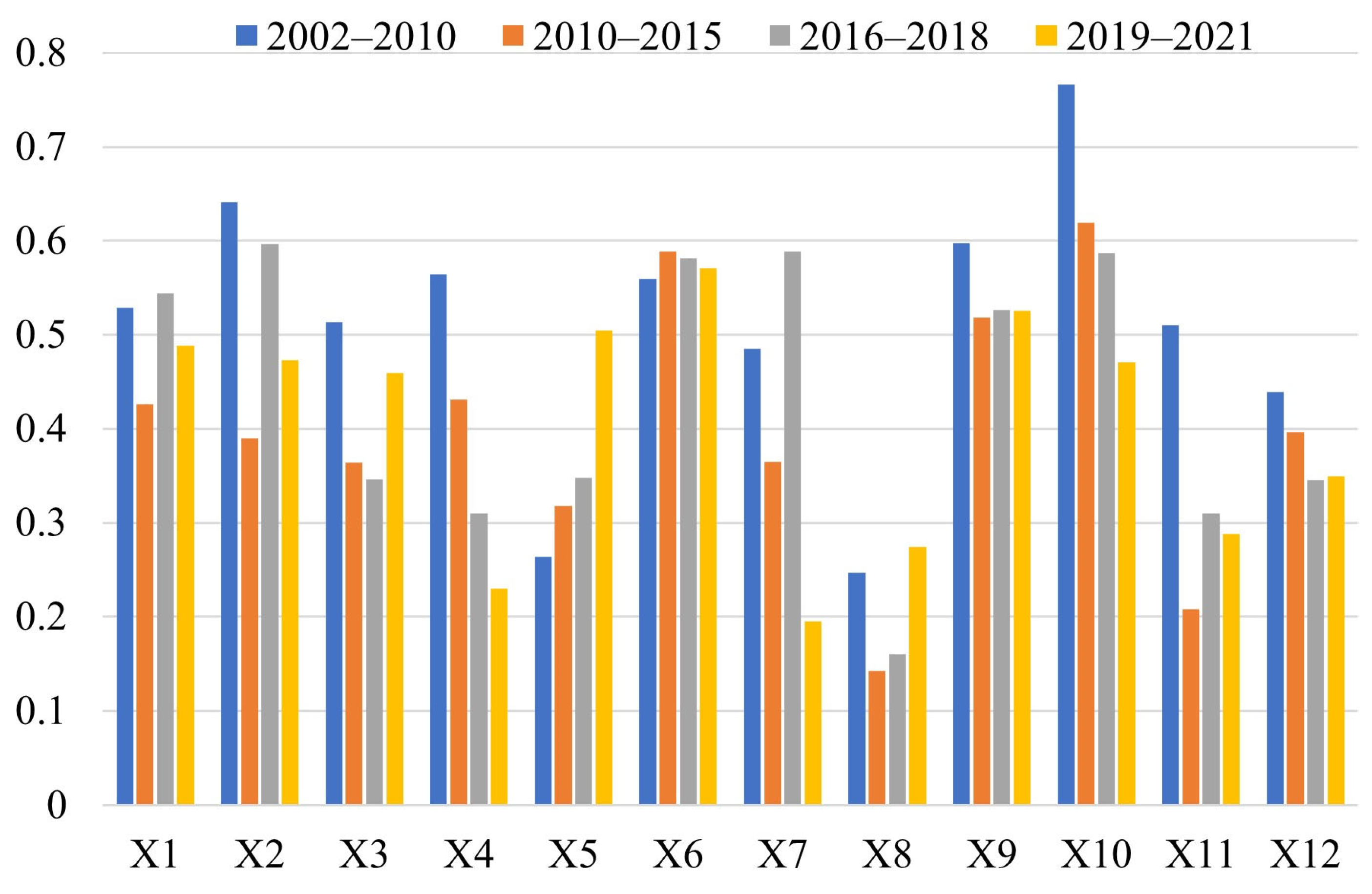 Sustainability 15 15341 g008 Sustainability 15 15341 g008