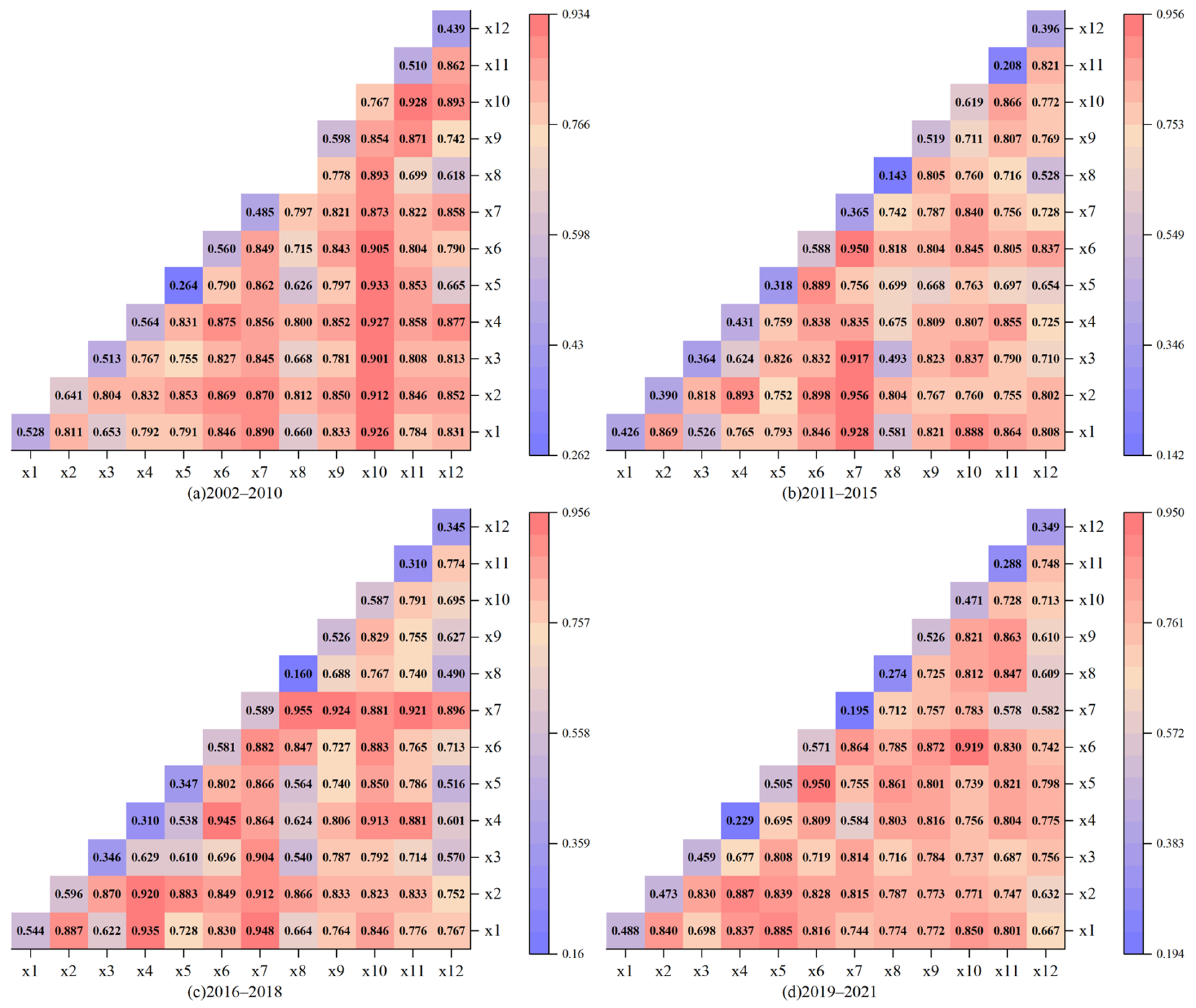 Sustainability 15 15341 g009 Sustainability 15 15341 g009