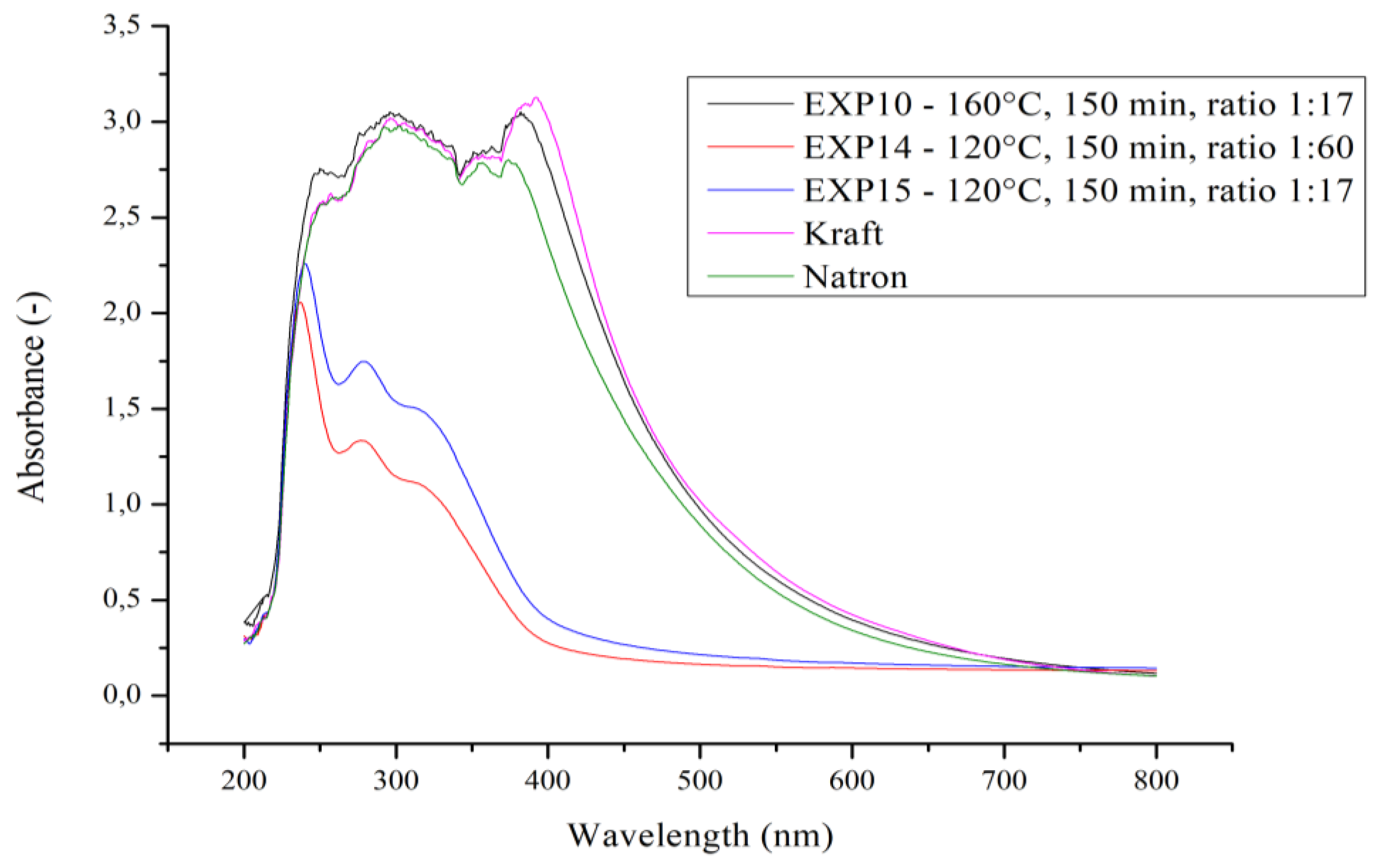 Sustainability 15 15343 g003