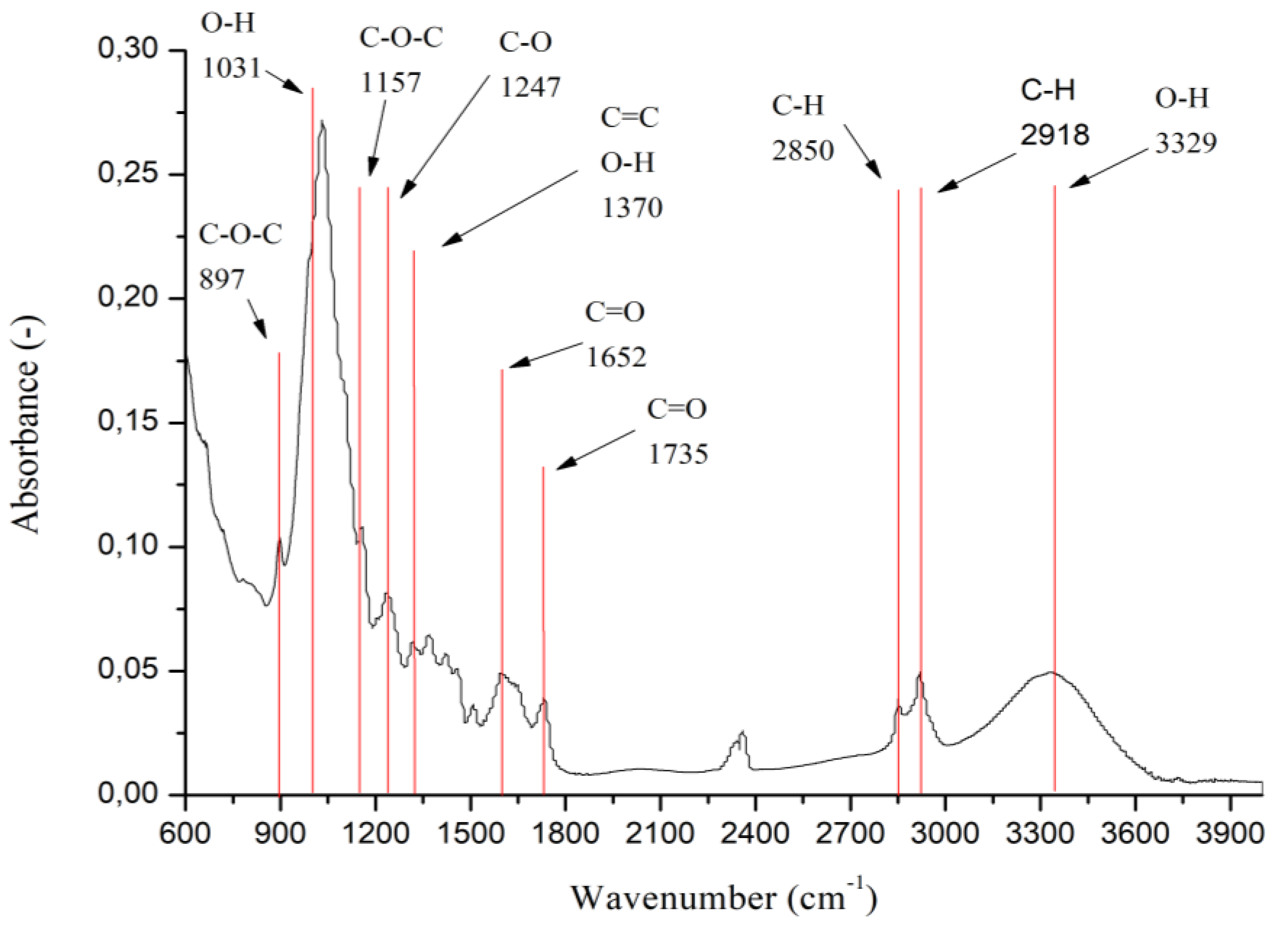 Sustainability 15 15343 g004