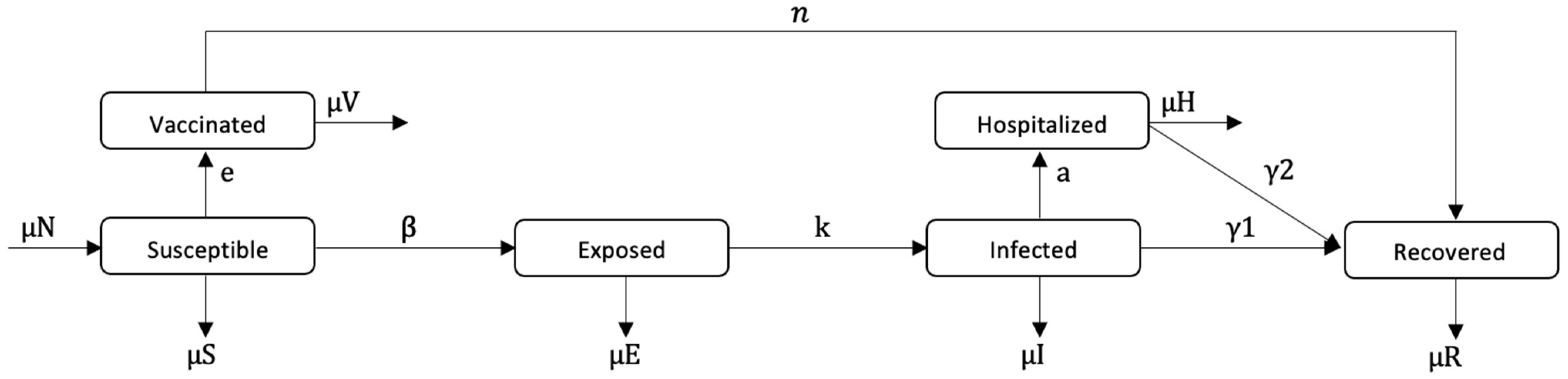 Sustainability 15 15347 g001 Sustainability 15 15347 g001