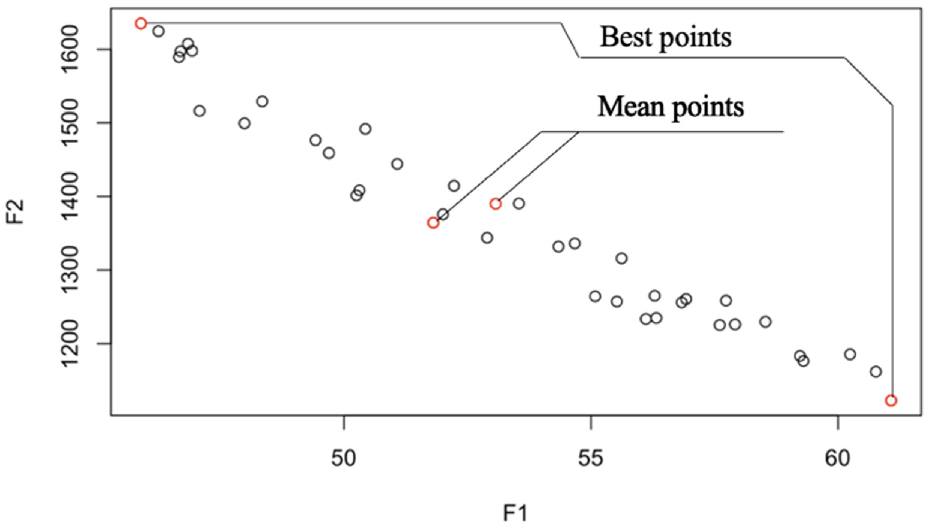Sustainability 15 15347 g003 Sustainability 15 15347 g003