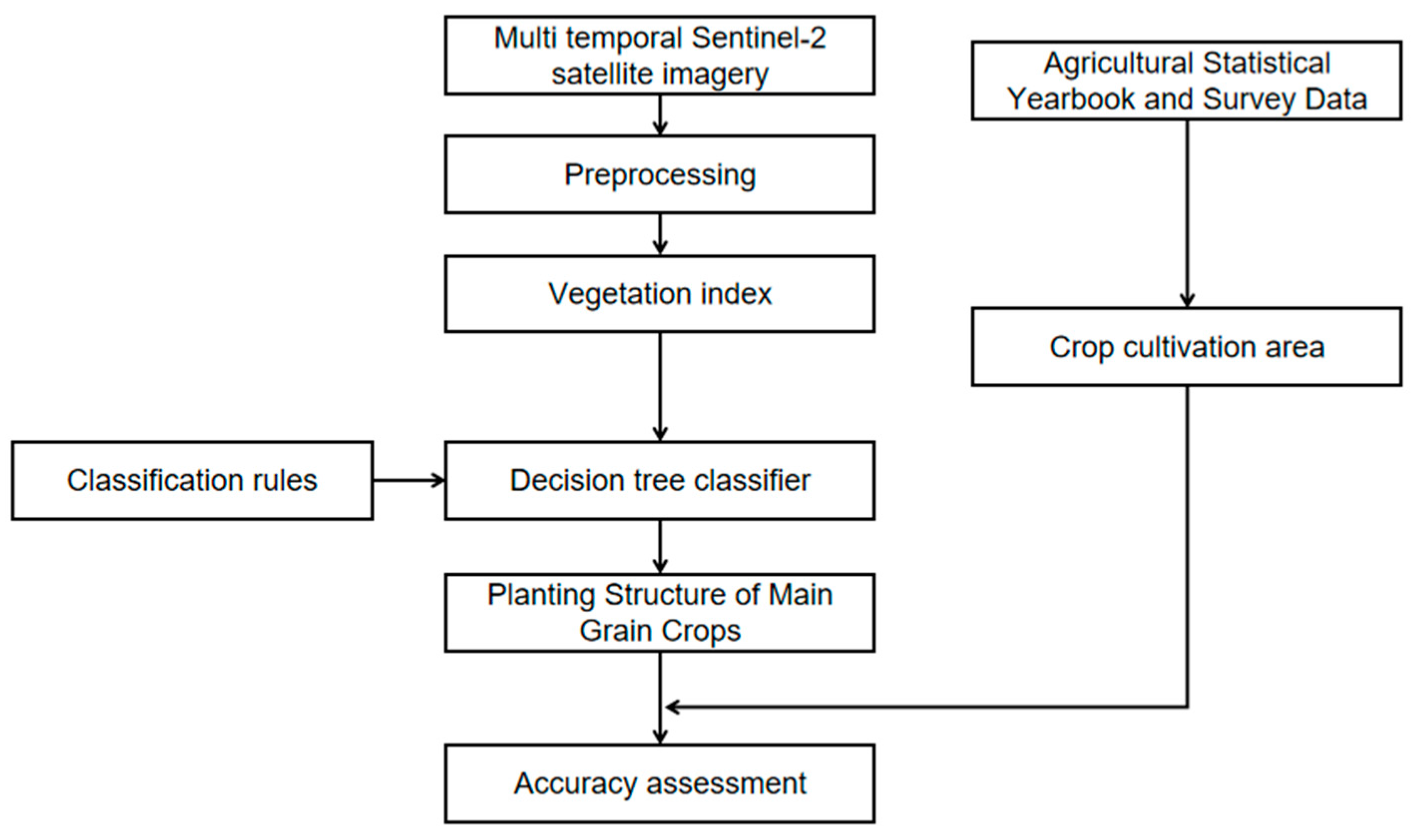 Sustainability 15 15348 g003