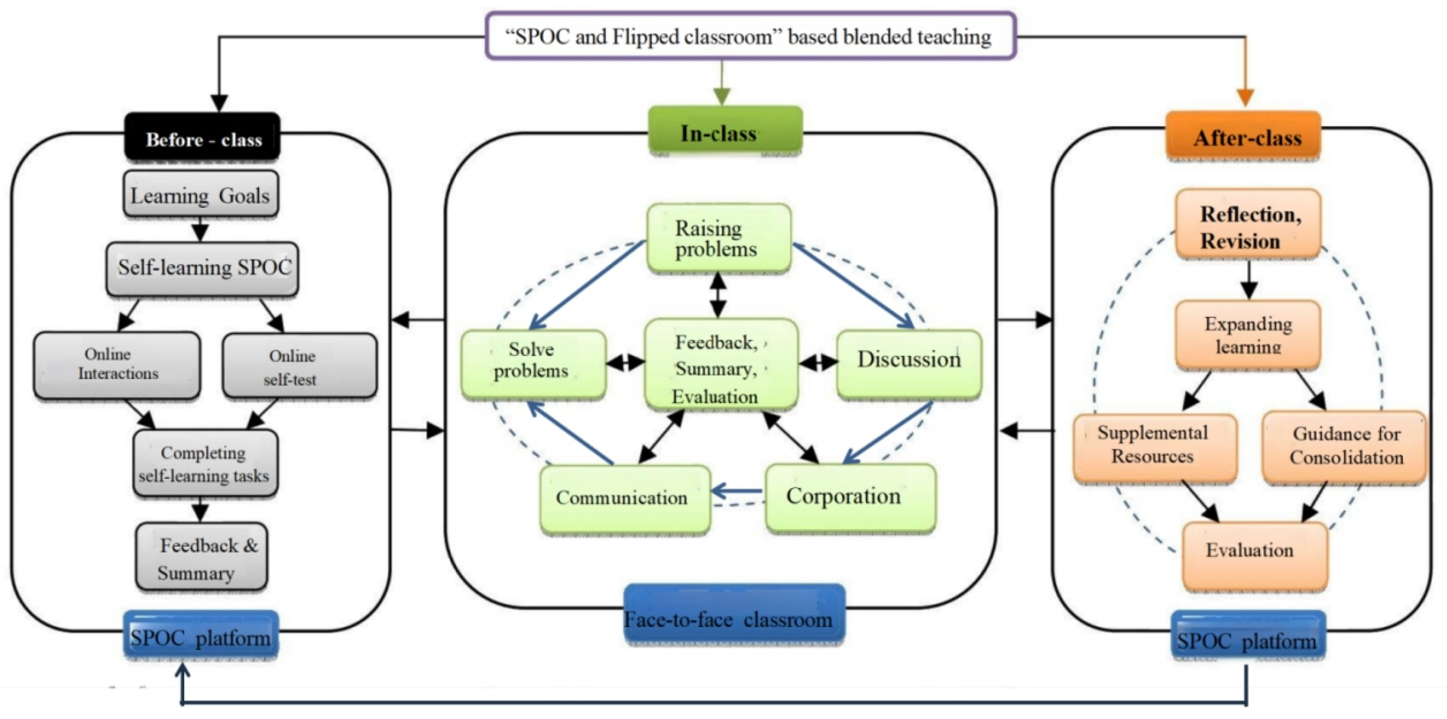 Sustainability 15 15349 g002