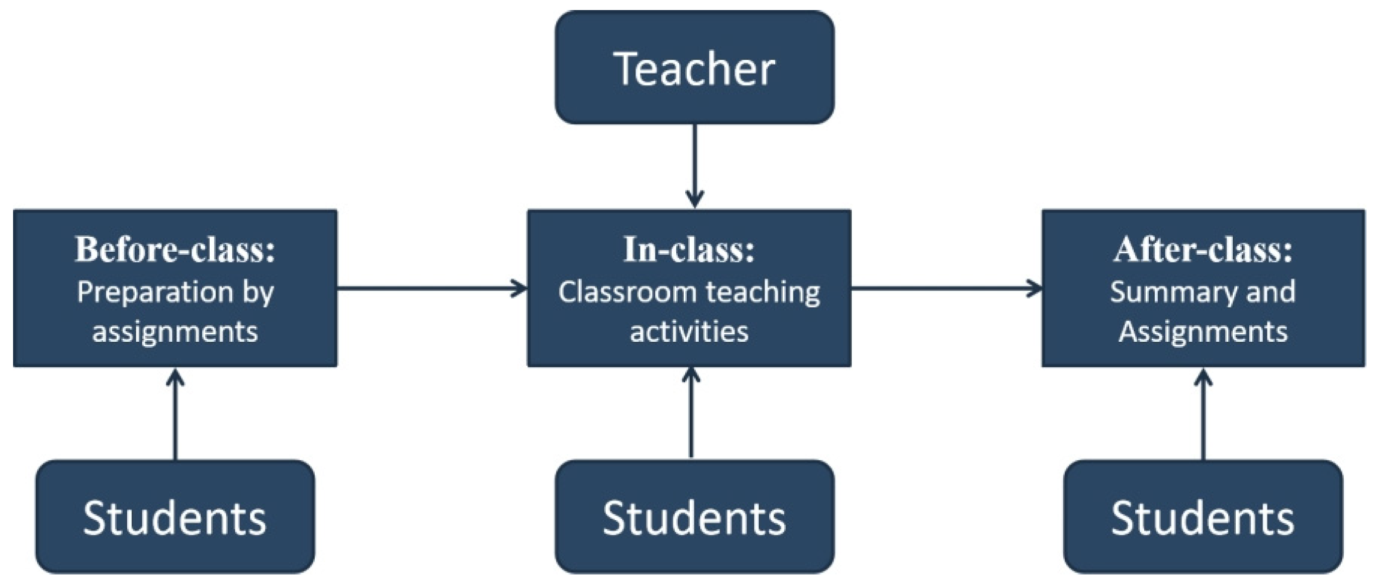 Sustainability 15 15349 g003