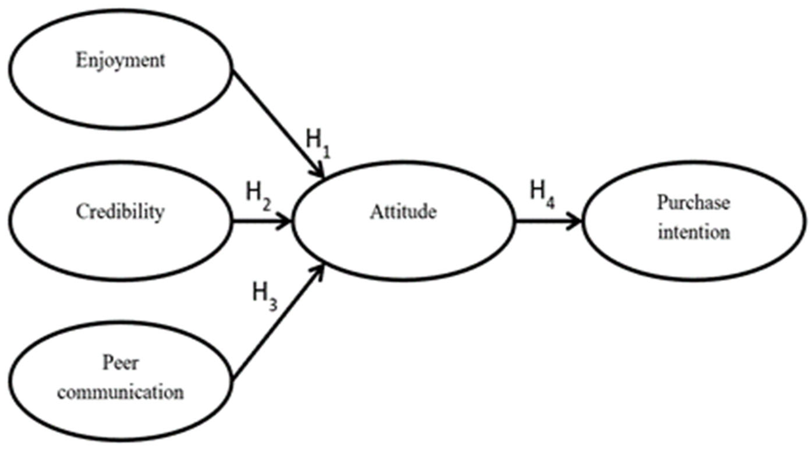 Sustainability 15 15351 g001
