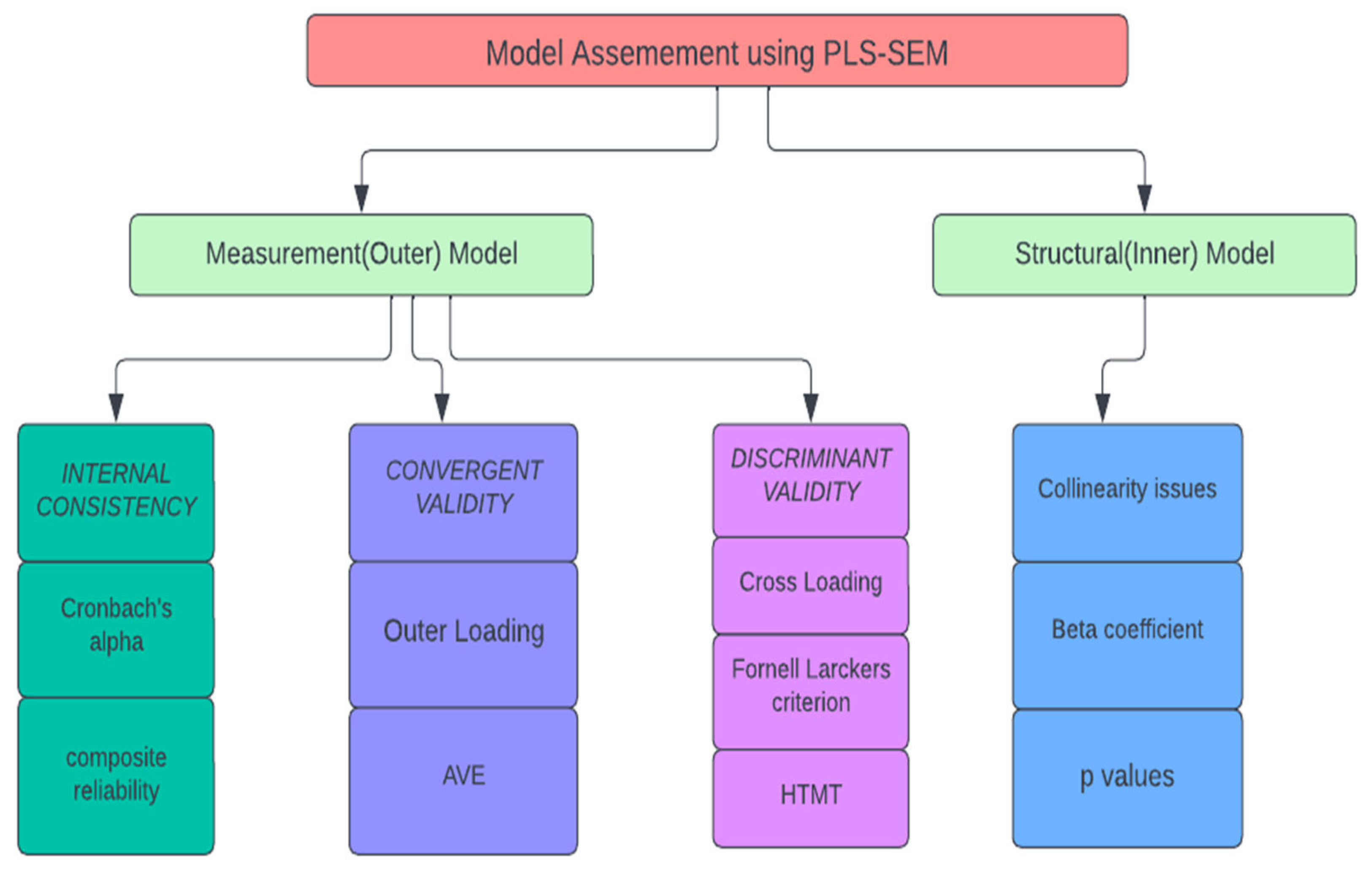 Sustainability 15 15351 g002