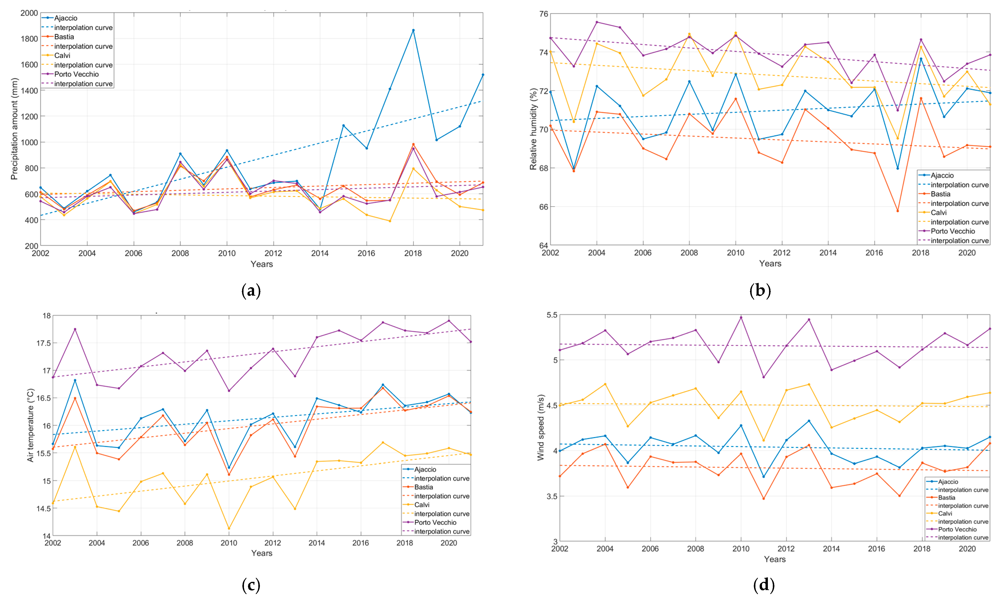 Sustainability 15 15357 g004