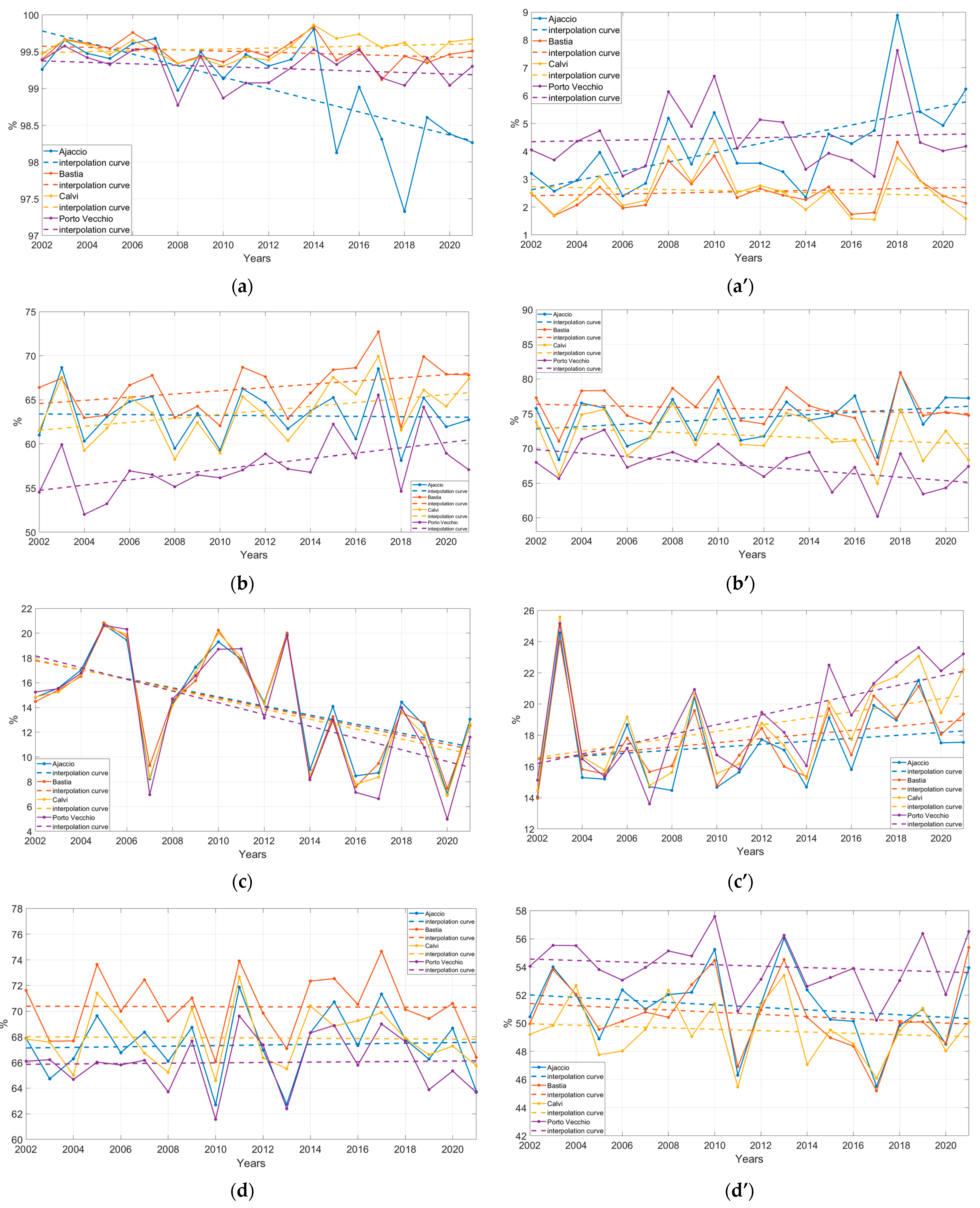 Sustainability 15 15357 g007