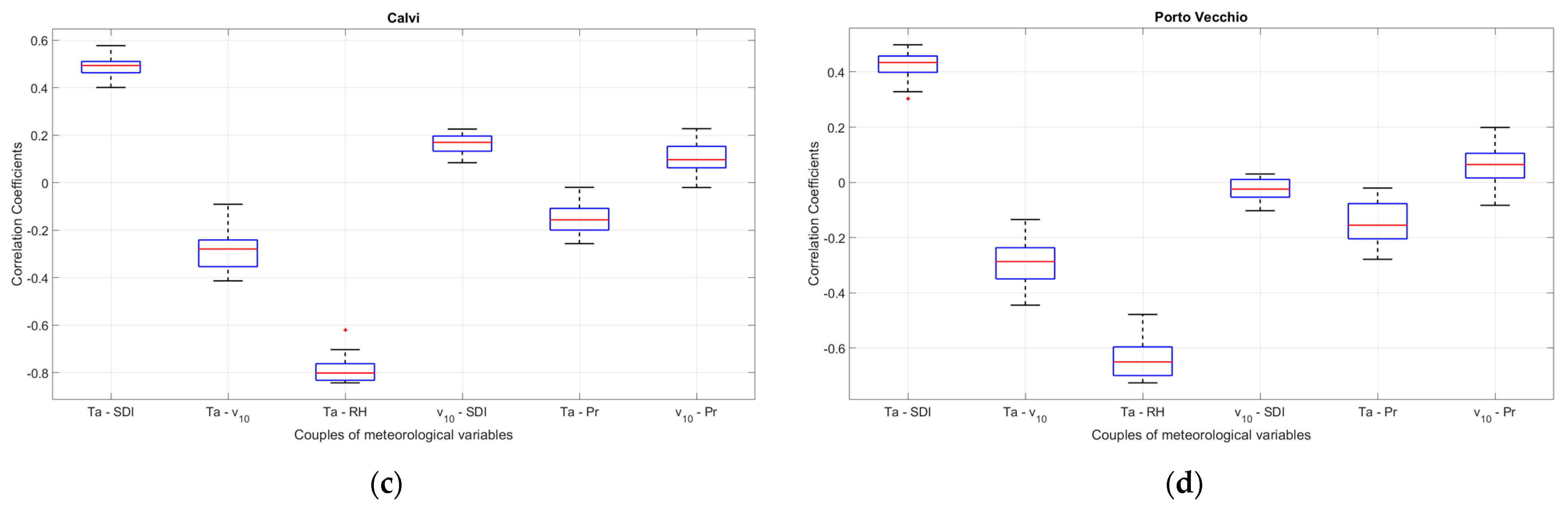 Sustainability 15 15357 g013b