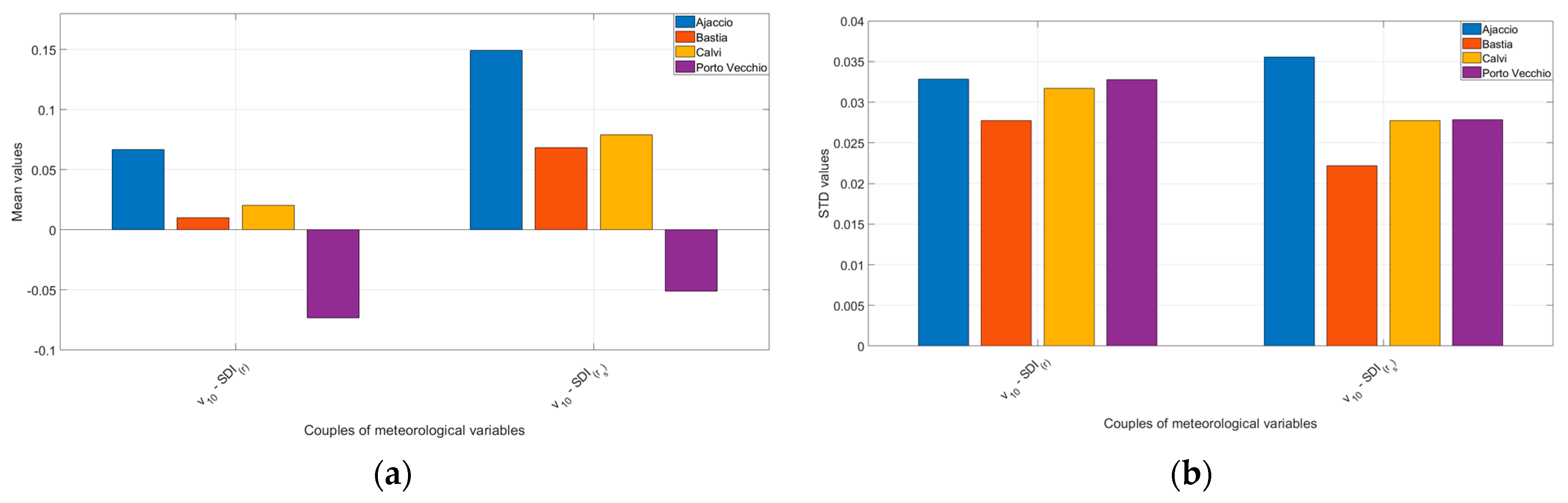 Sustainability 15 15357 g015