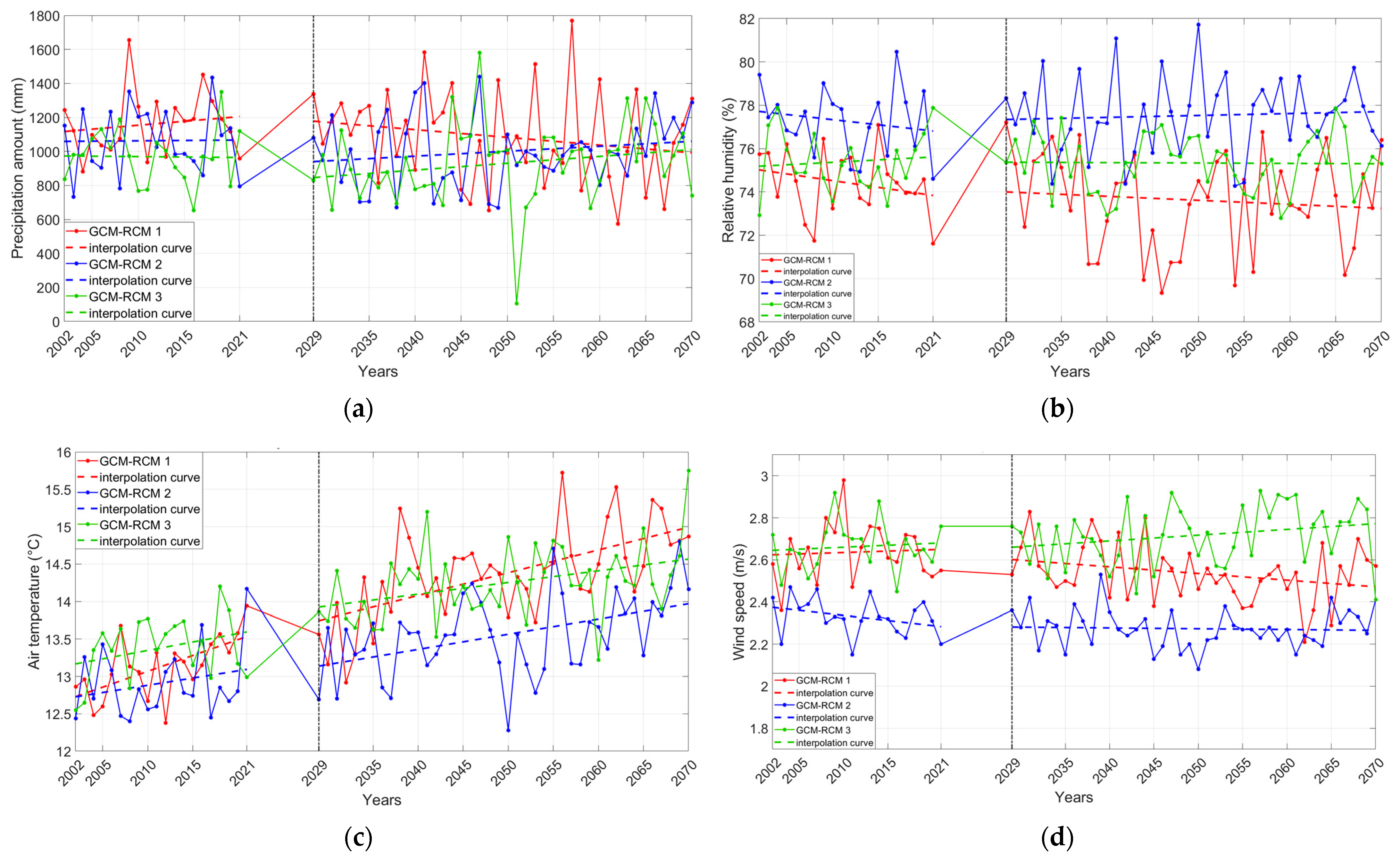 Sustainability 15 15357 g018