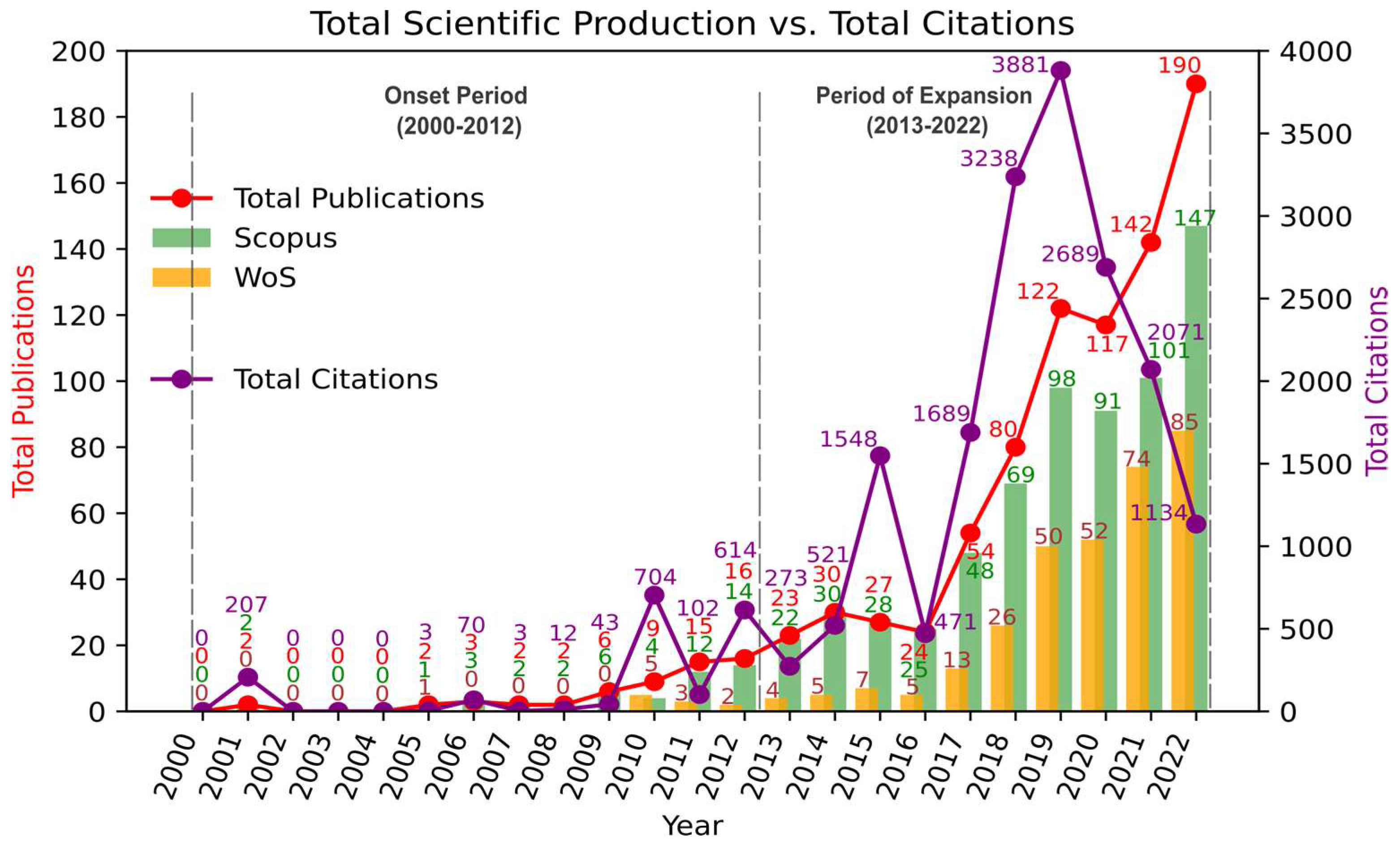 Sustainability 15 15358 g002