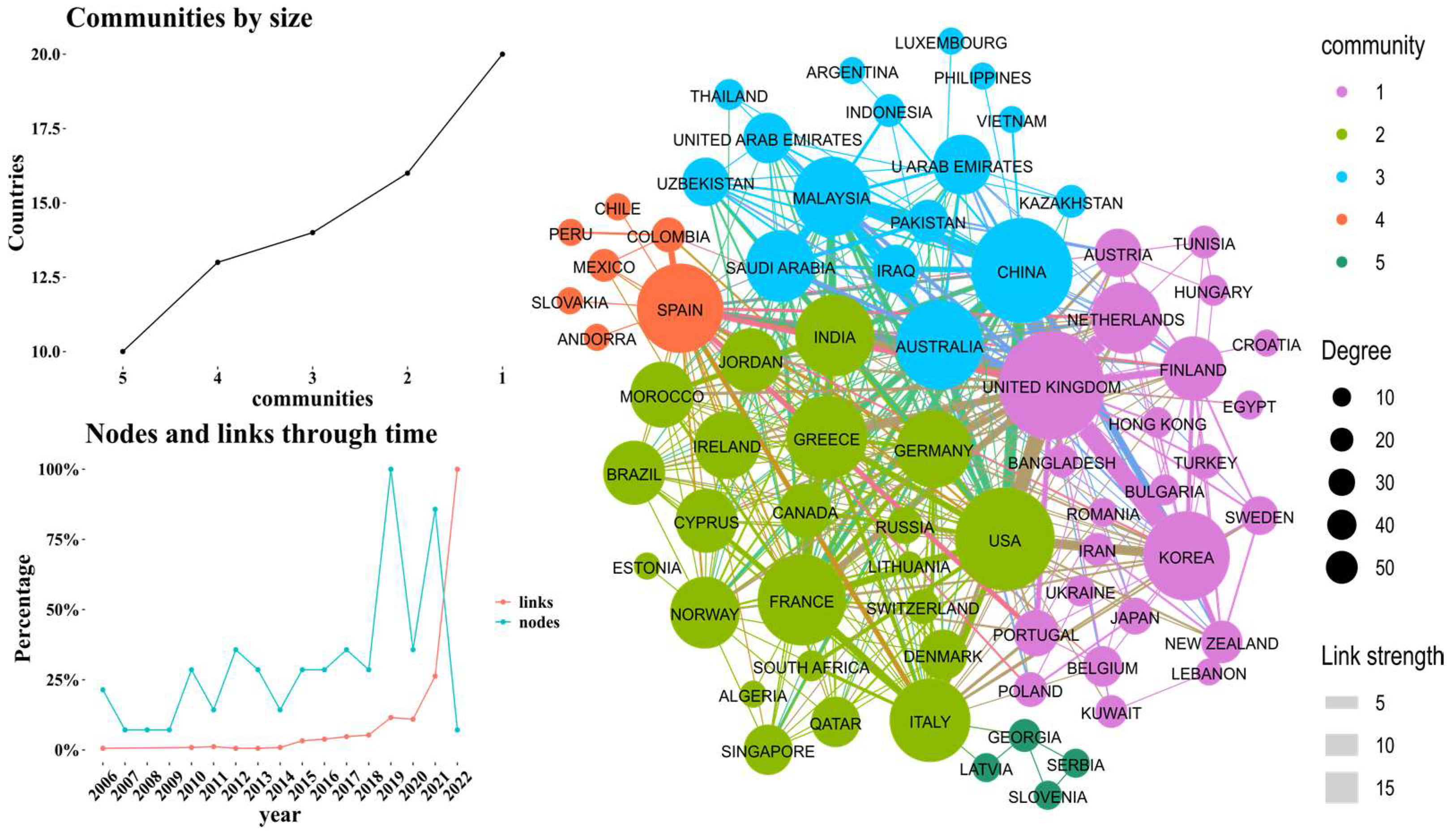 Sustainability 15 15358 g003