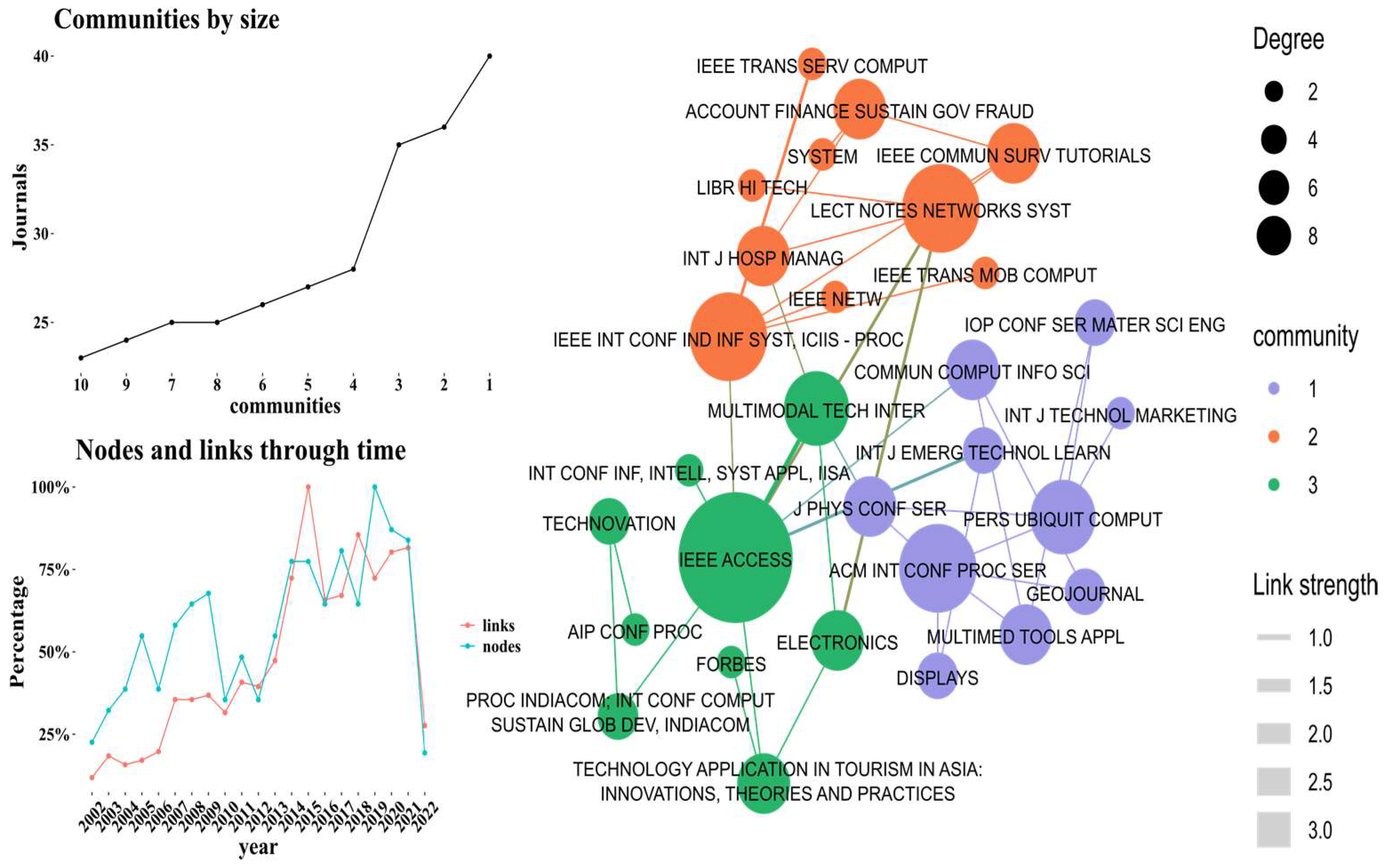 Sustainability 15 15358 g004
