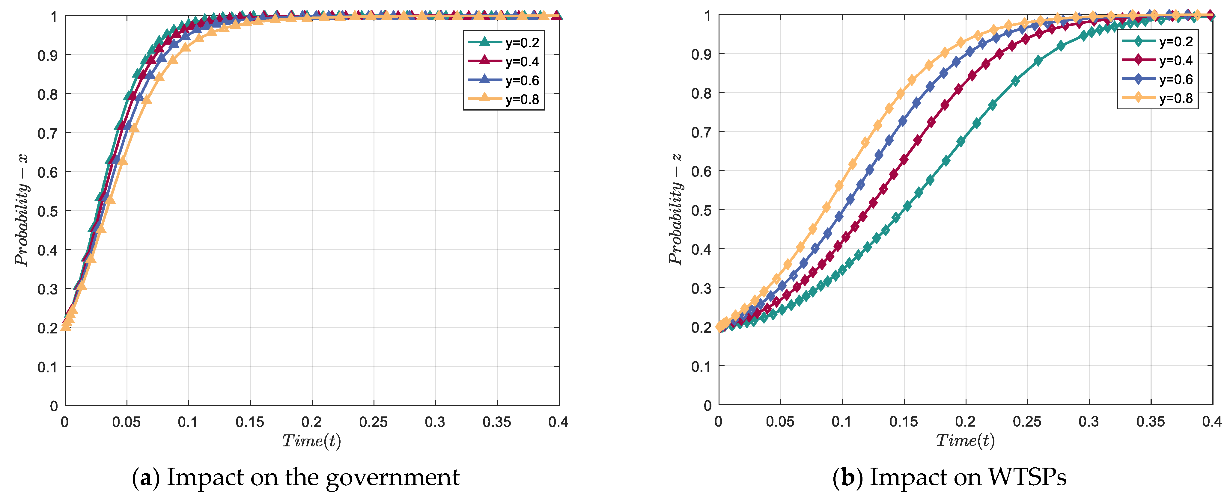 Sustainability 15 15359 g005 Sustainability 15 15359 g005
