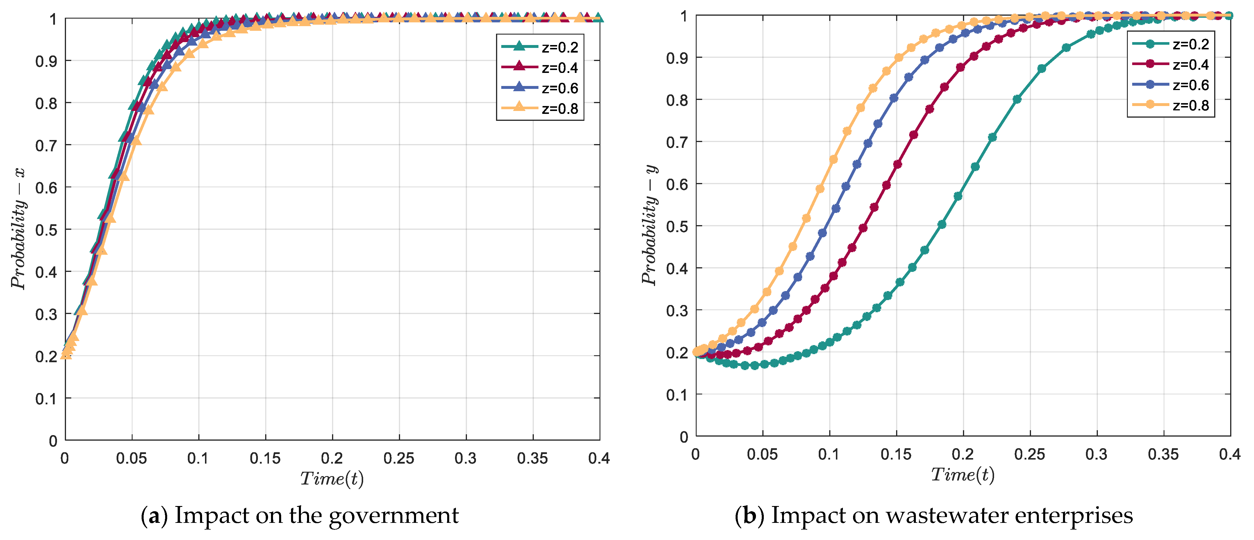 Sustainability 15 15359 g006 Sustainability 15 15359 g006