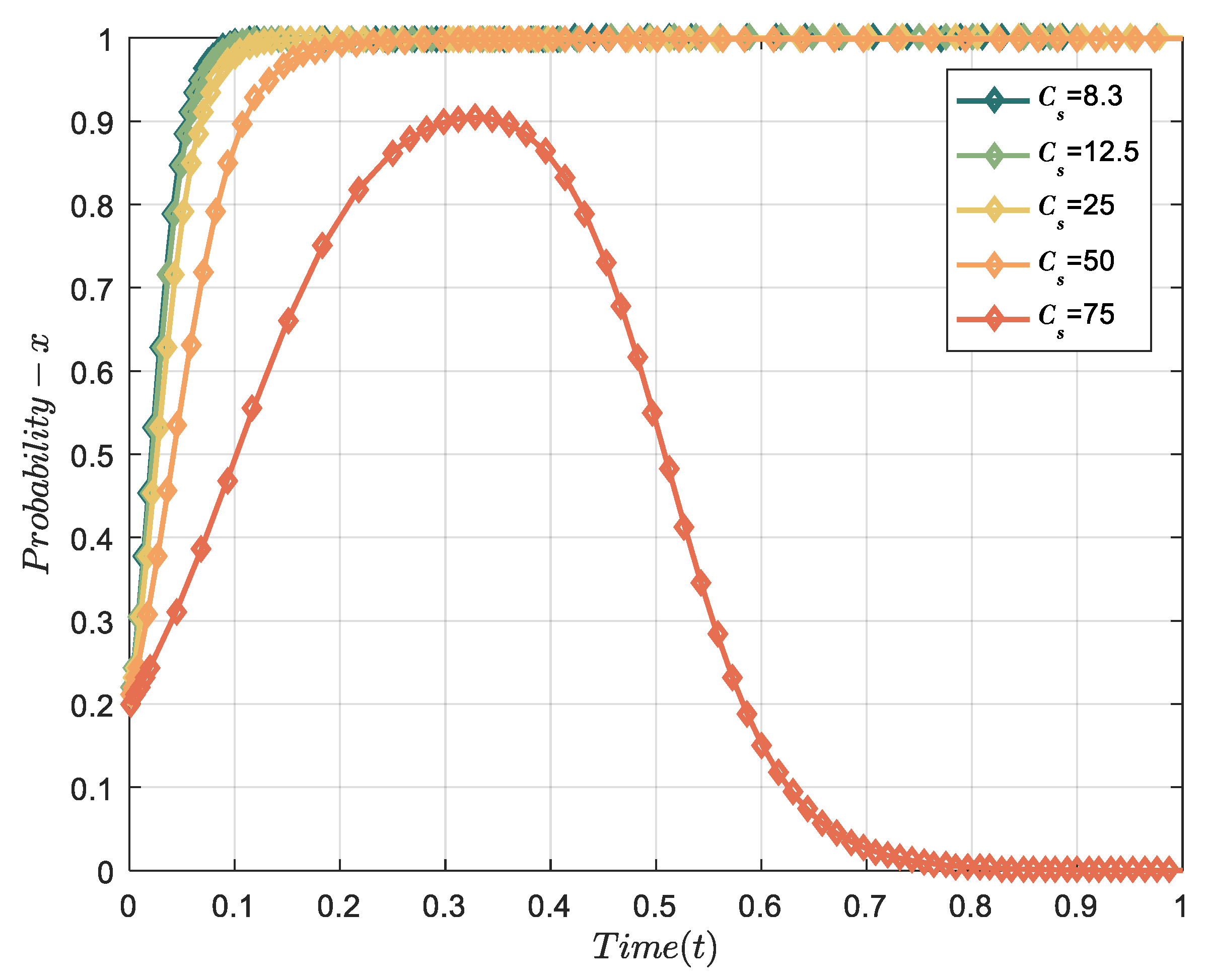 Sustainability 15 15359 g010 Sustainability 15 15359 g010