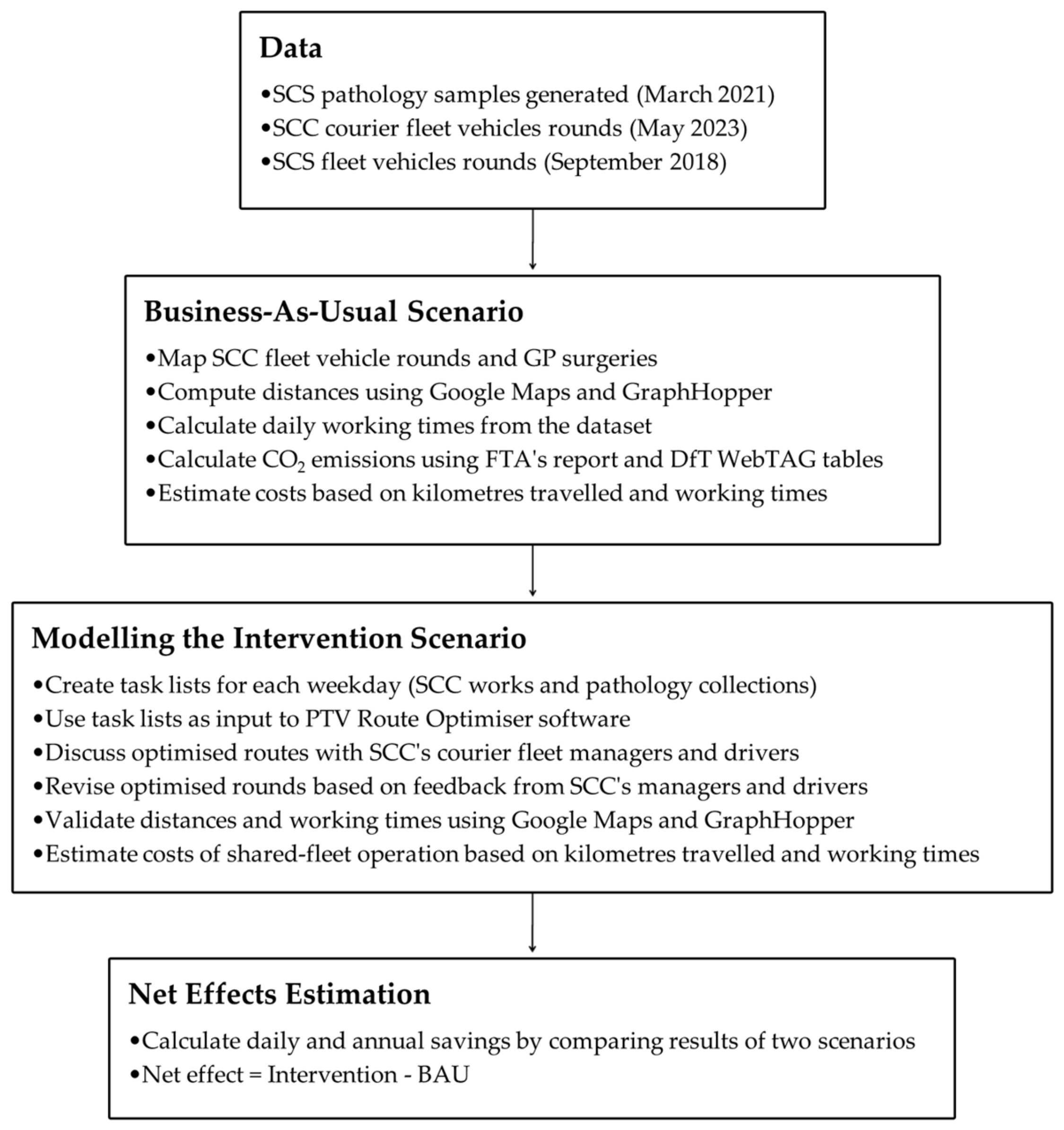 Sustainability 15 15361 g001