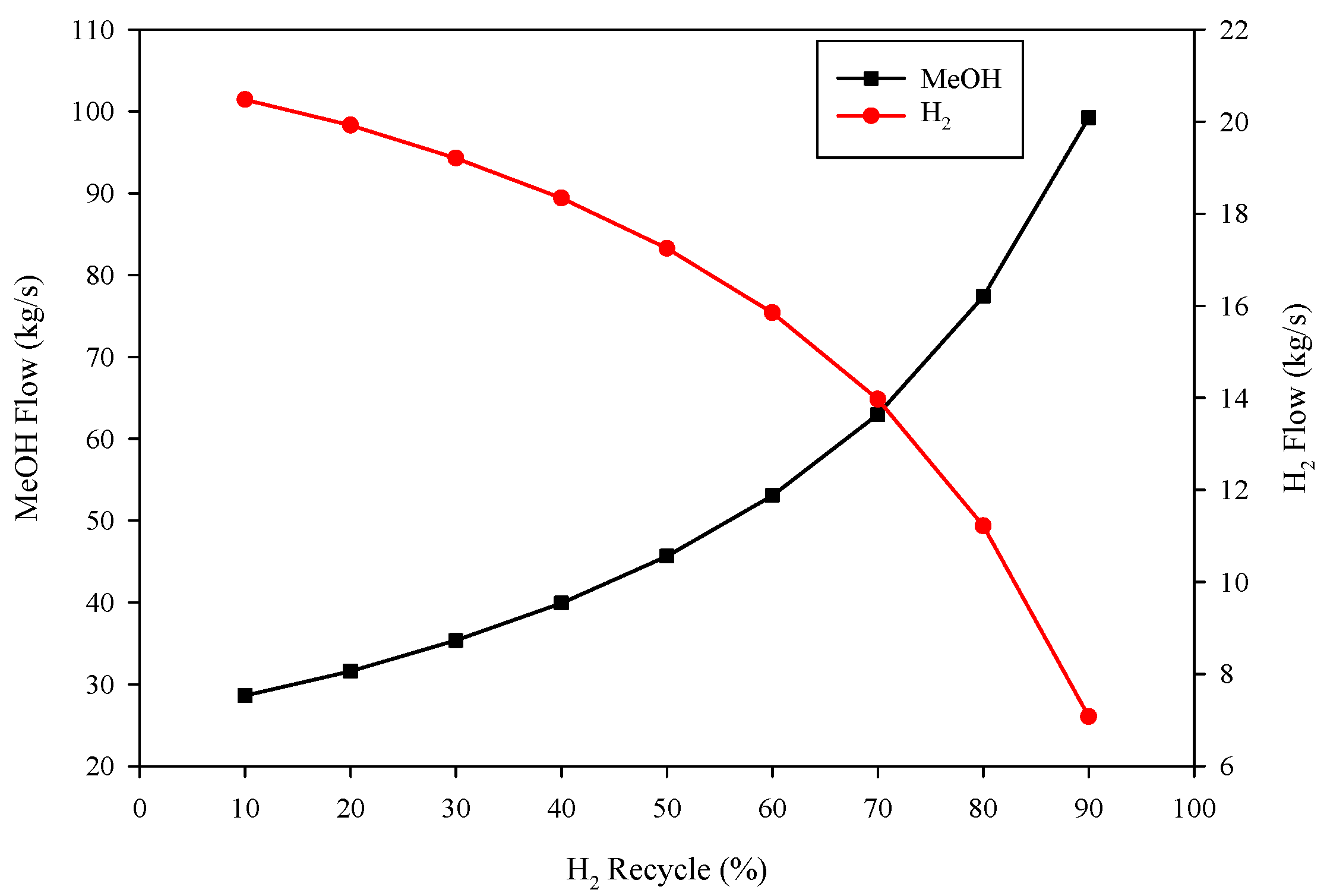 Sustainability Free FullText Conversion of Vacuum Residue from