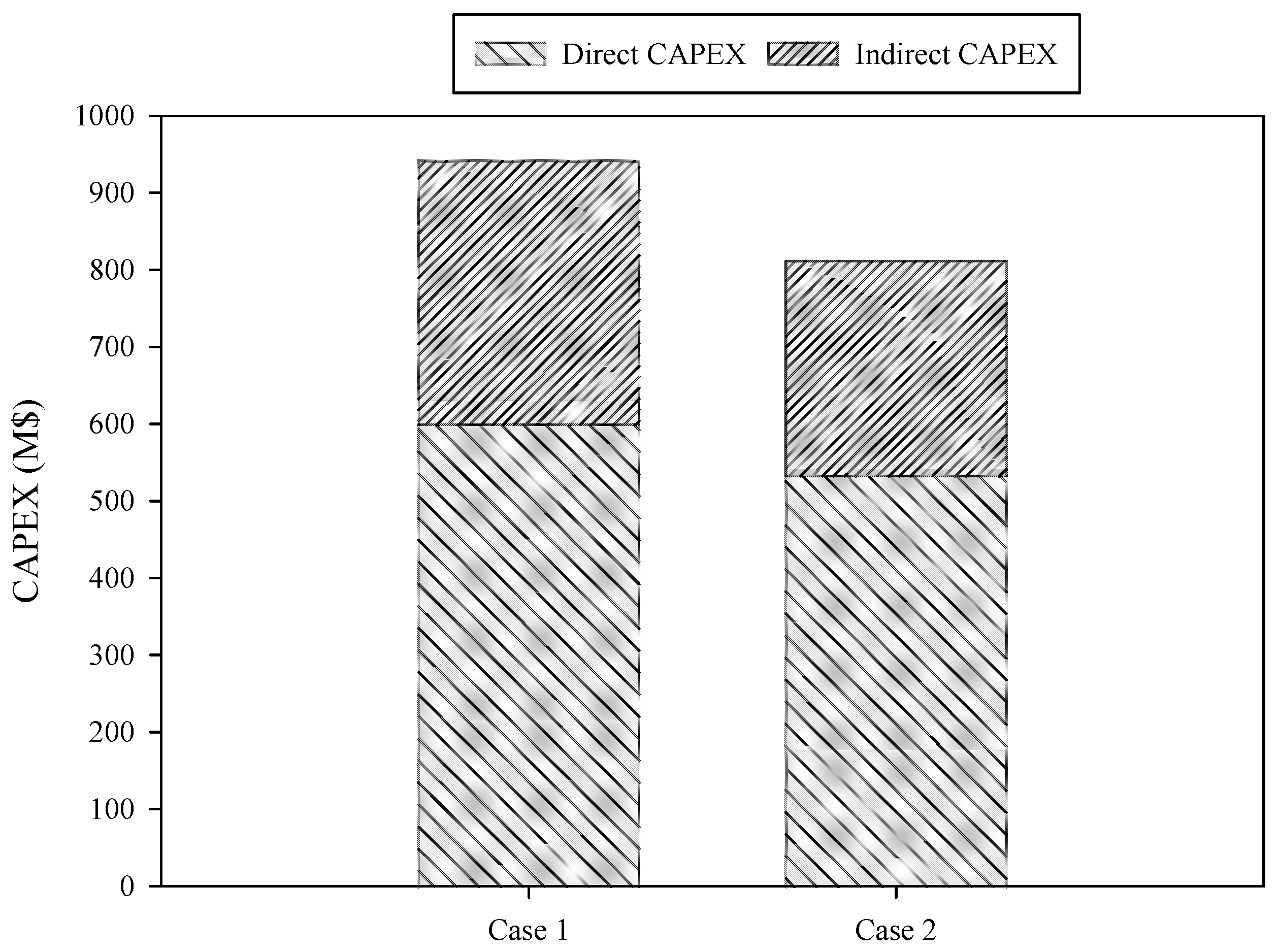 Sustainability Free FullText Conversion of Vacuum Residue from