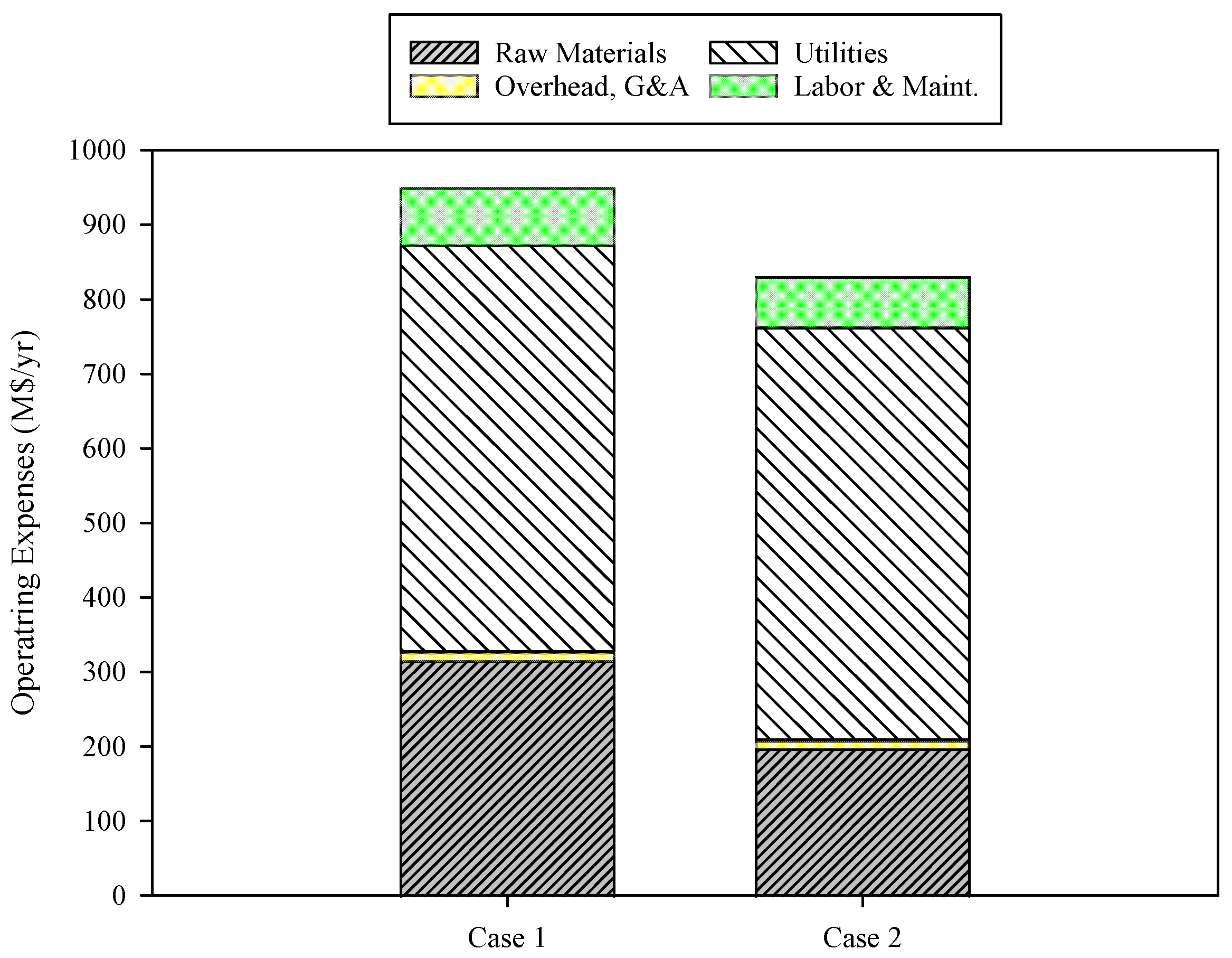 Sustainability Free FullText Conversion of Vacuum Residue from