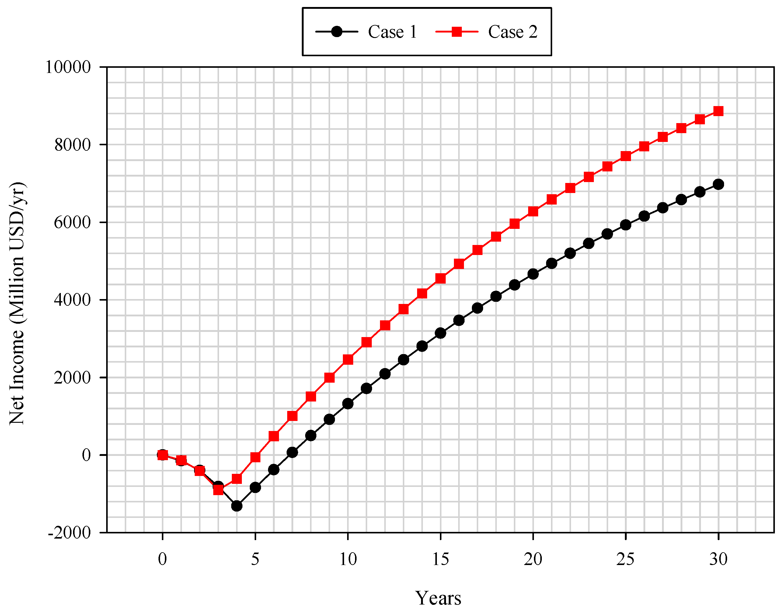 Sustainability Free FullText Conversion of Vacuum Residue from
