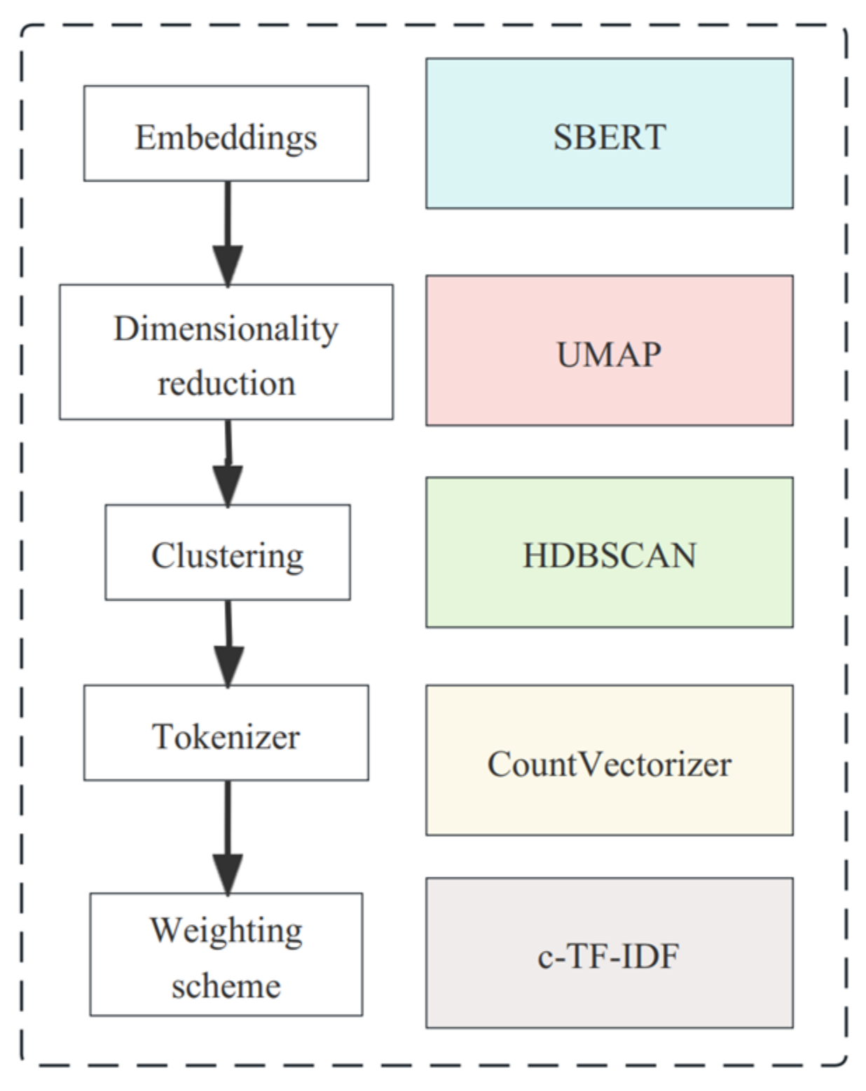Sustainability 15 15365 g002