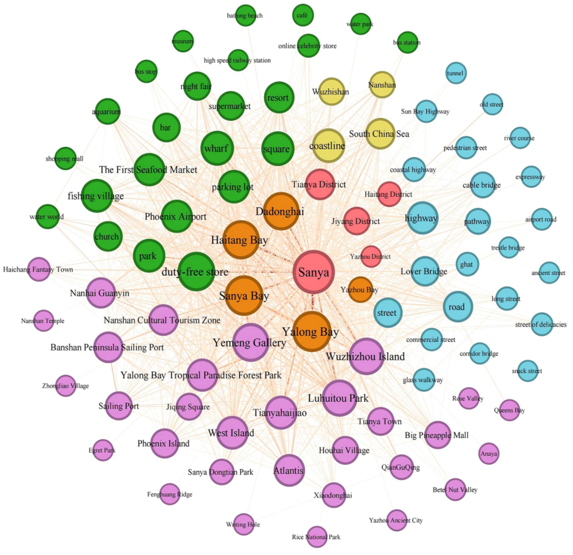 Sustainability 15 15365 g003
