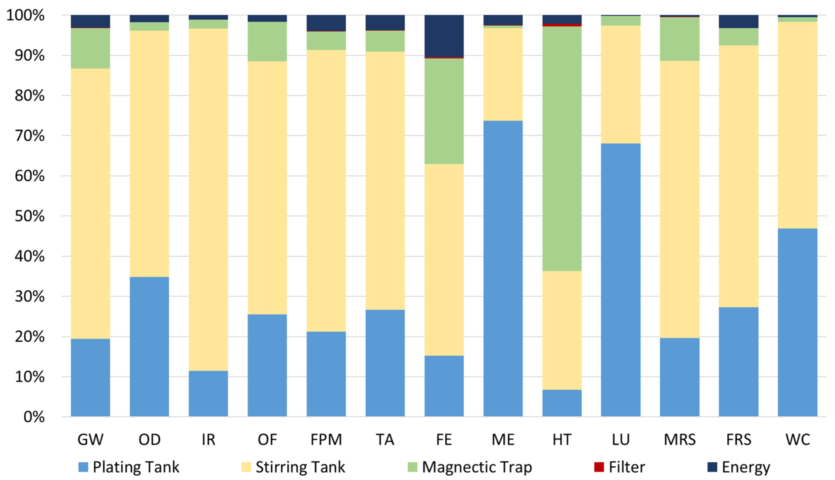 Sustainability 15 15366 g007