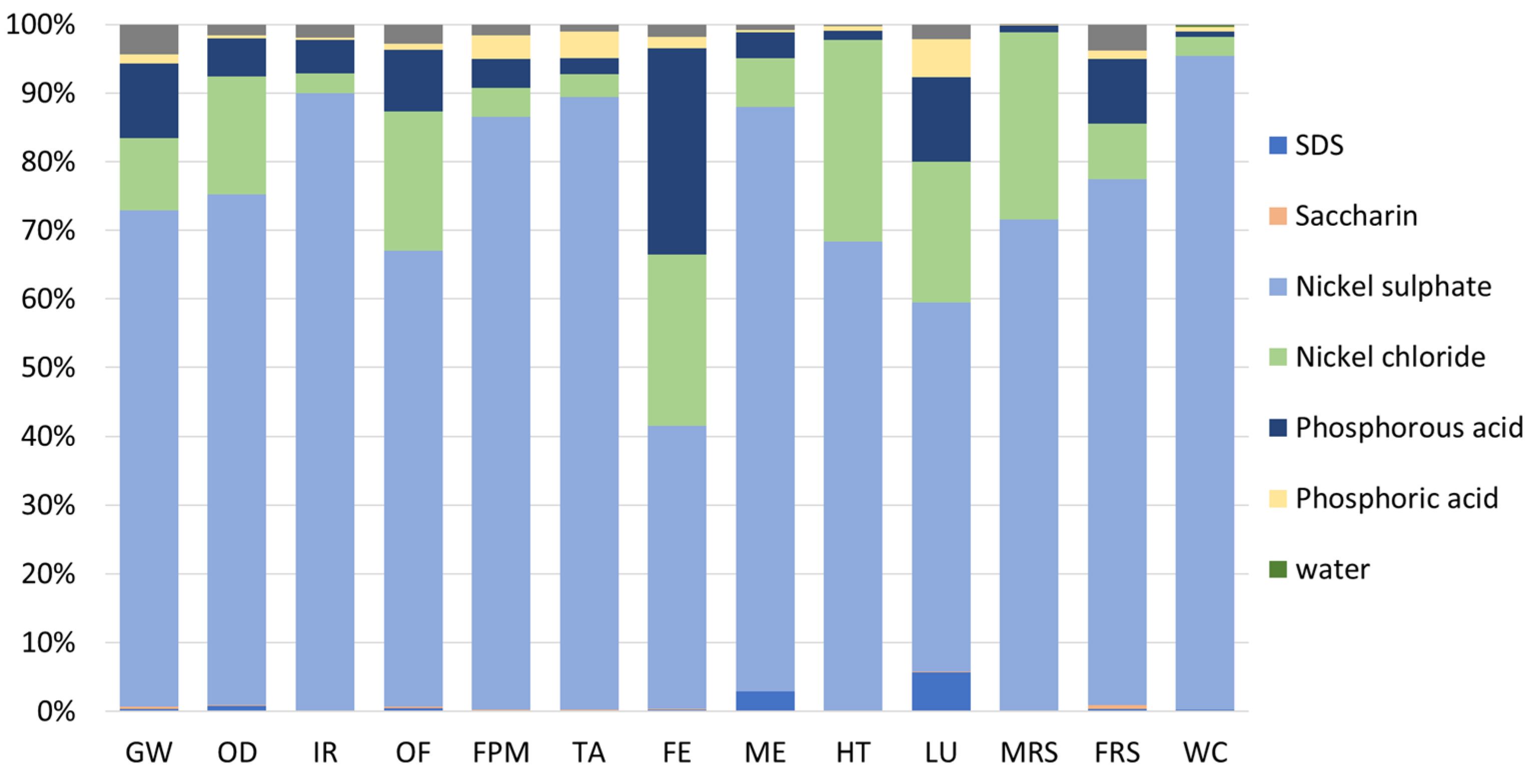 Sustainability 15 15366 g008