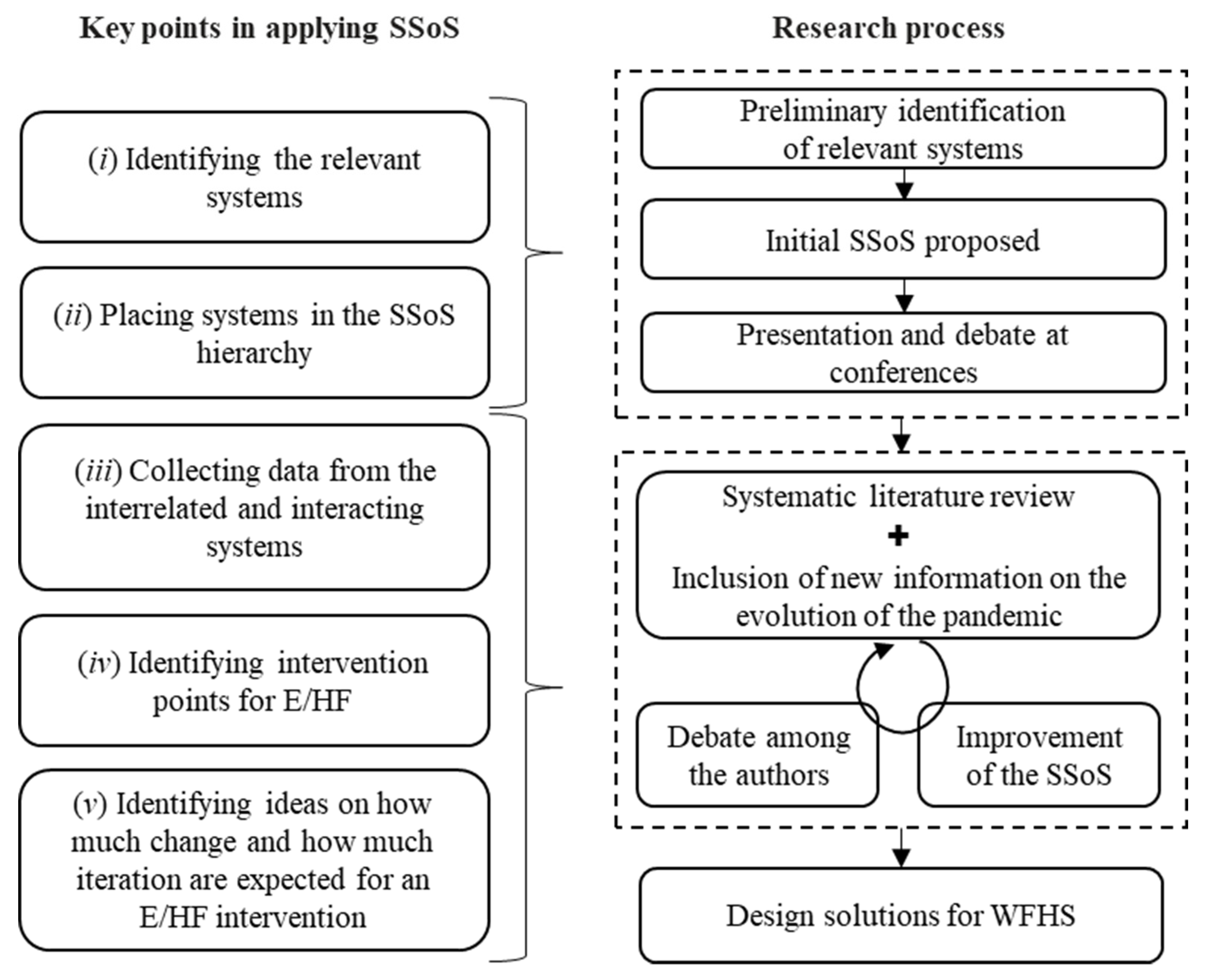 Sustainability 15 15367 g003