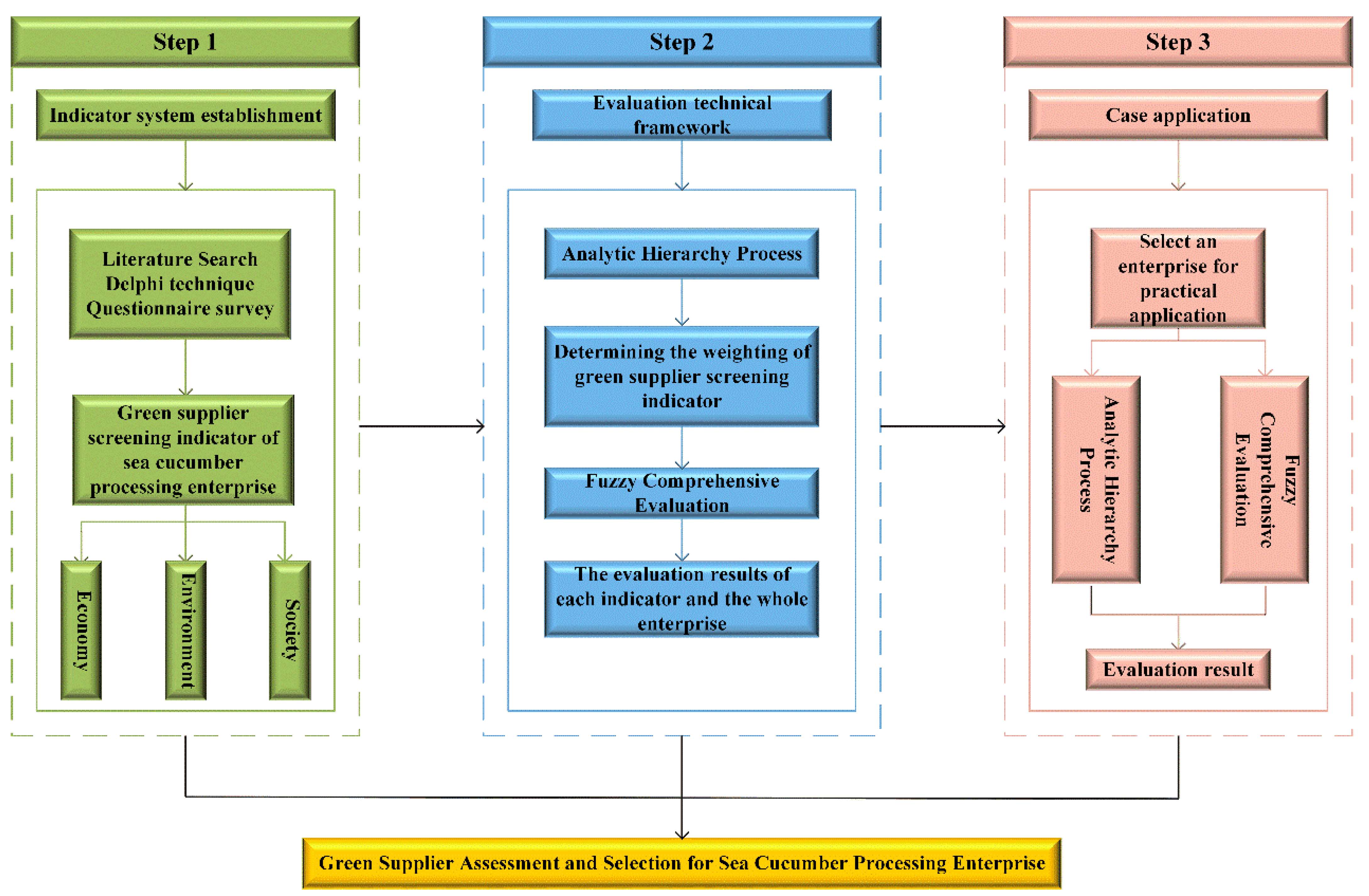 Sustainability 15 15368 g001 Sustainability 15 15368 g001