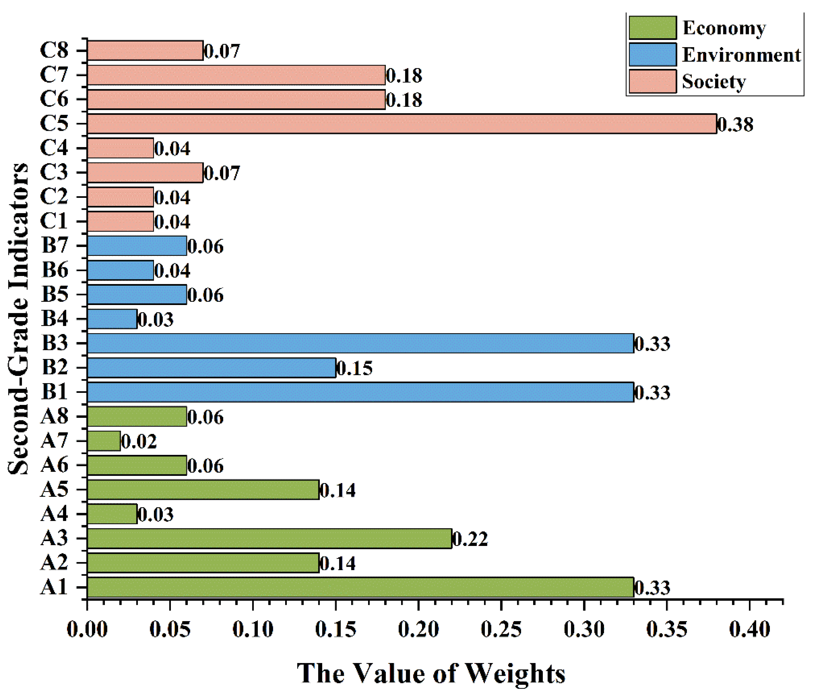 Sustainability 15 15368 g002 Sustainability 15 15368 g002