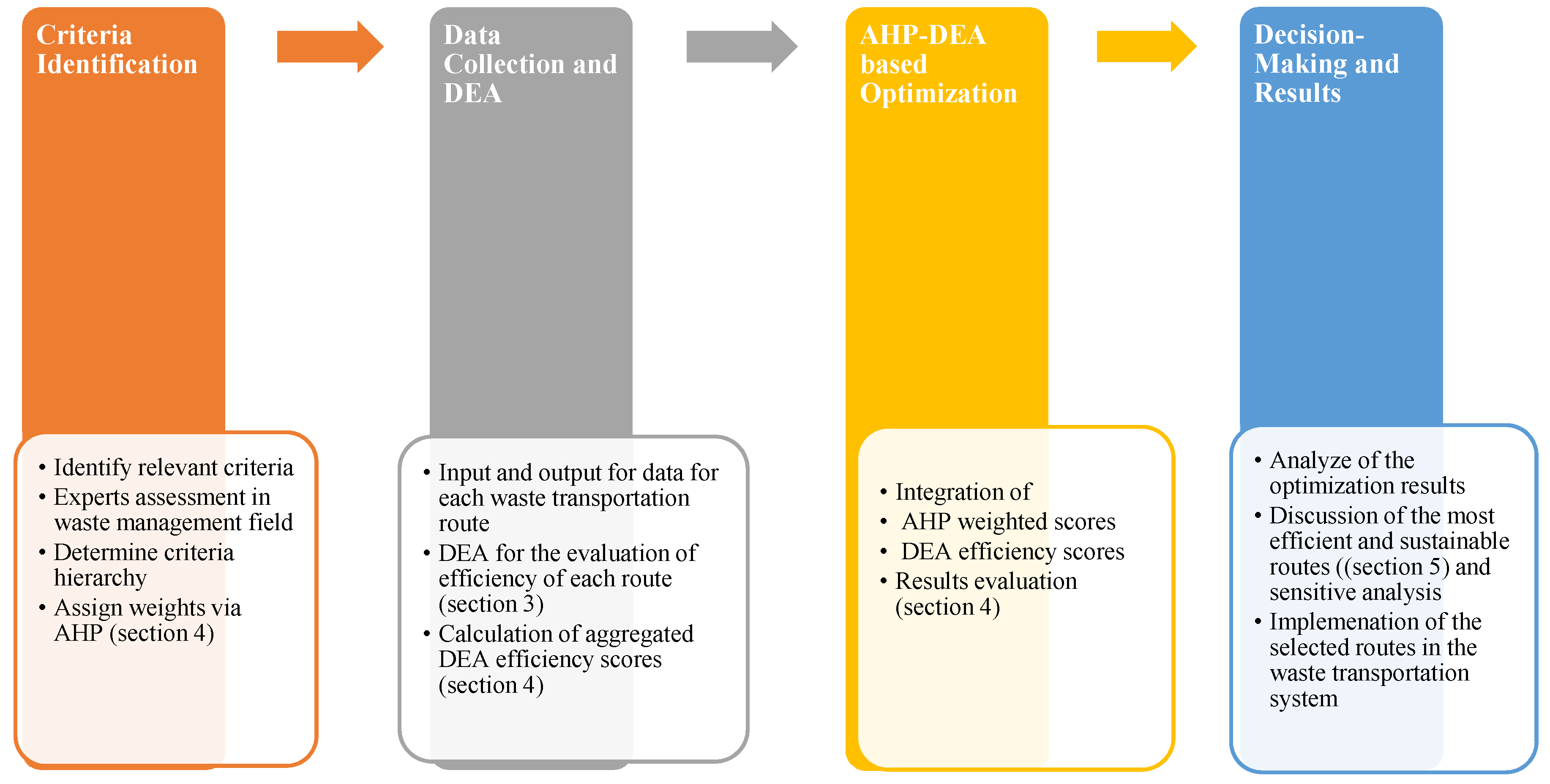 Sustainability 15 15372 g001