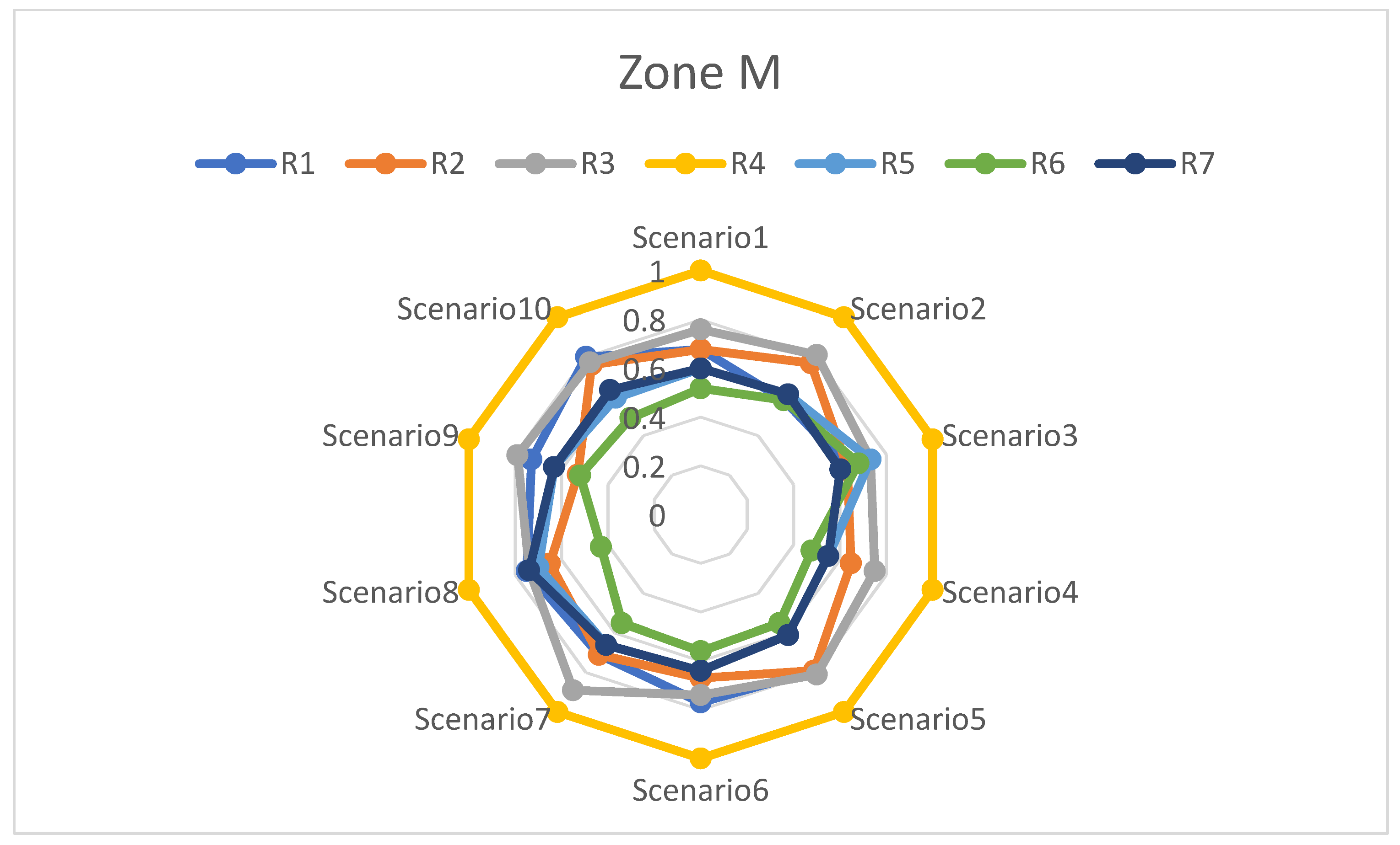 Sustainability 15 15372 i005