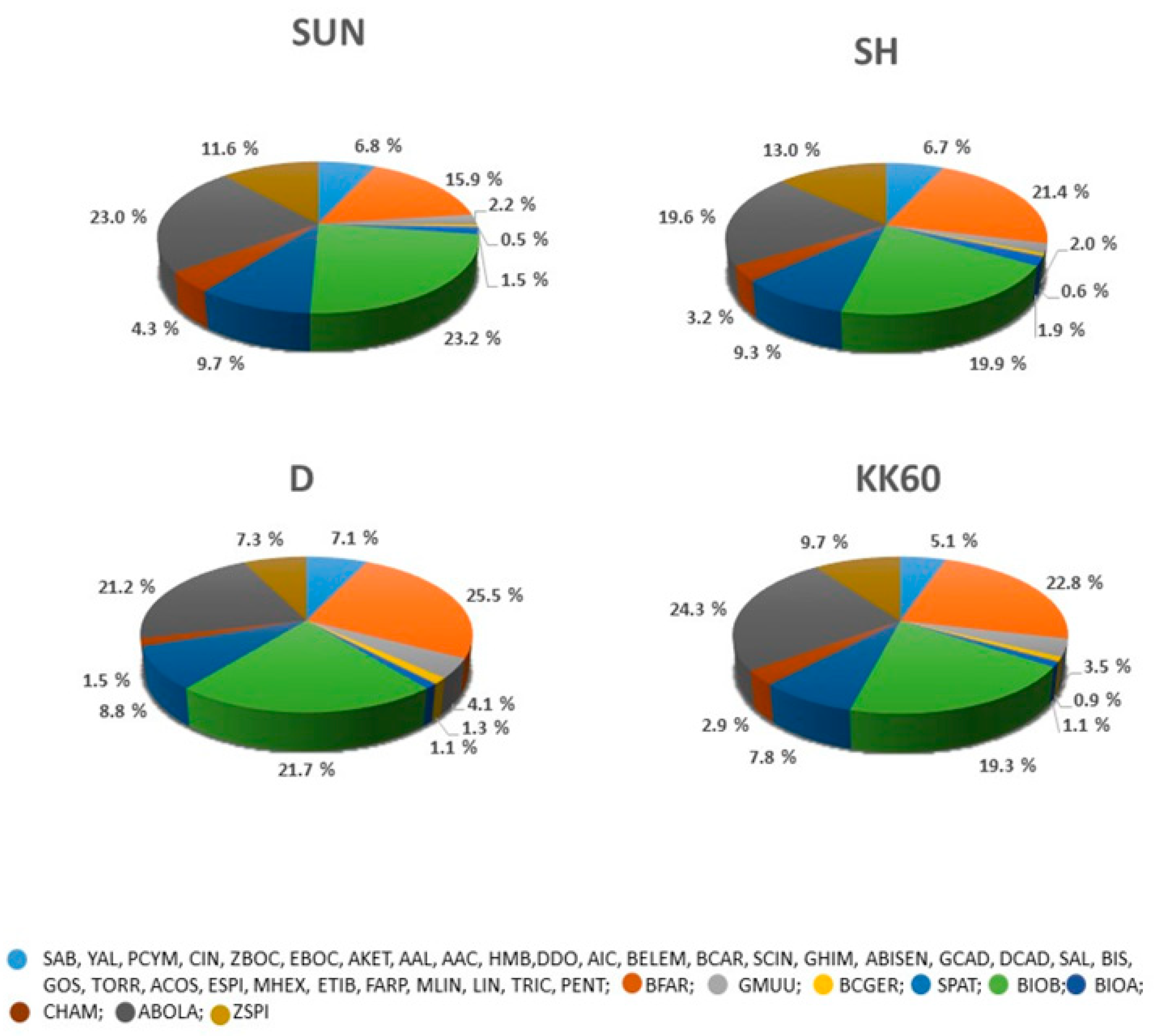 Sustainability 15 15373 g005