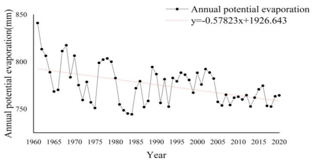 Sustainability 15 15374 g003