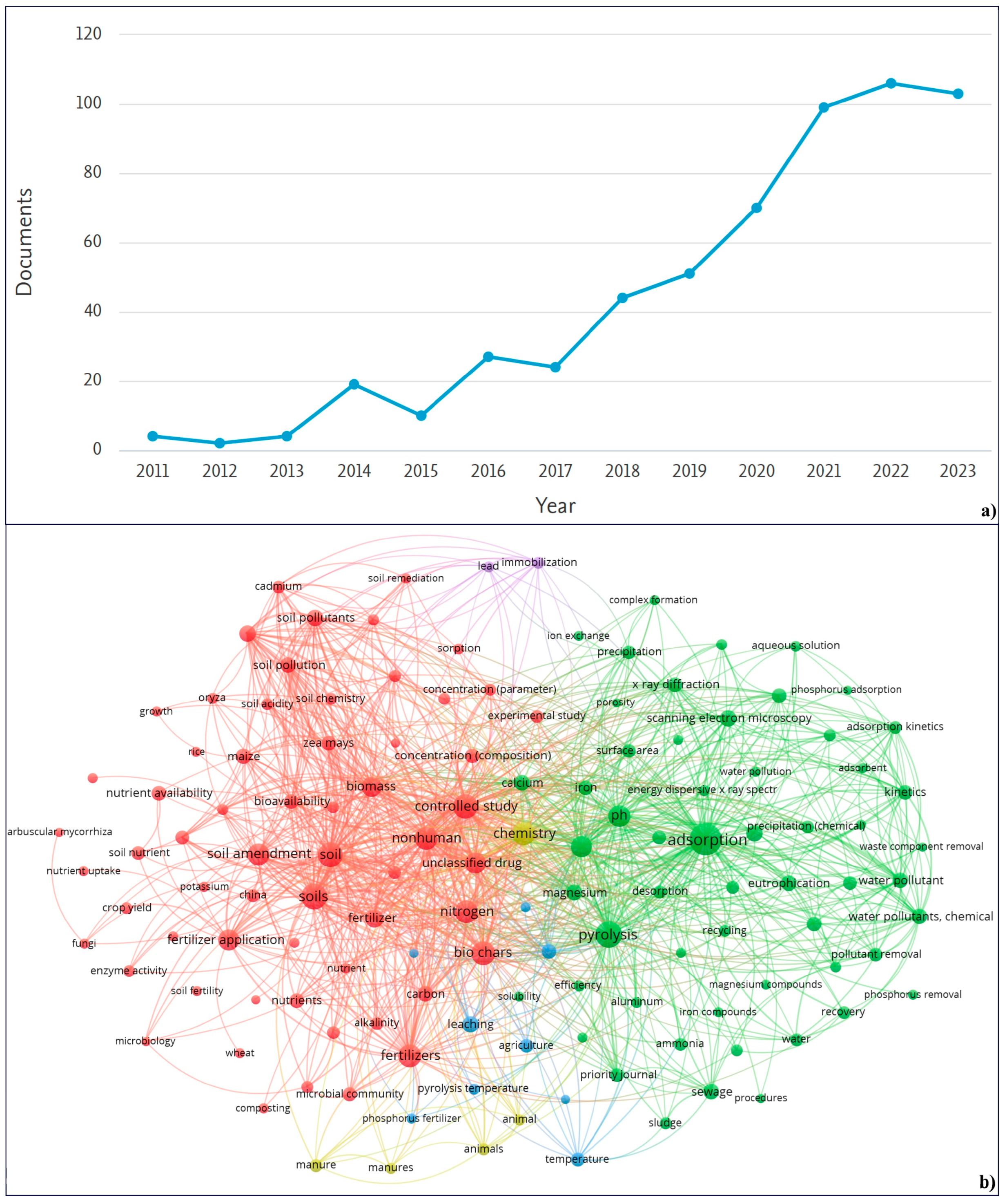 Sustainability 15 15376 g001