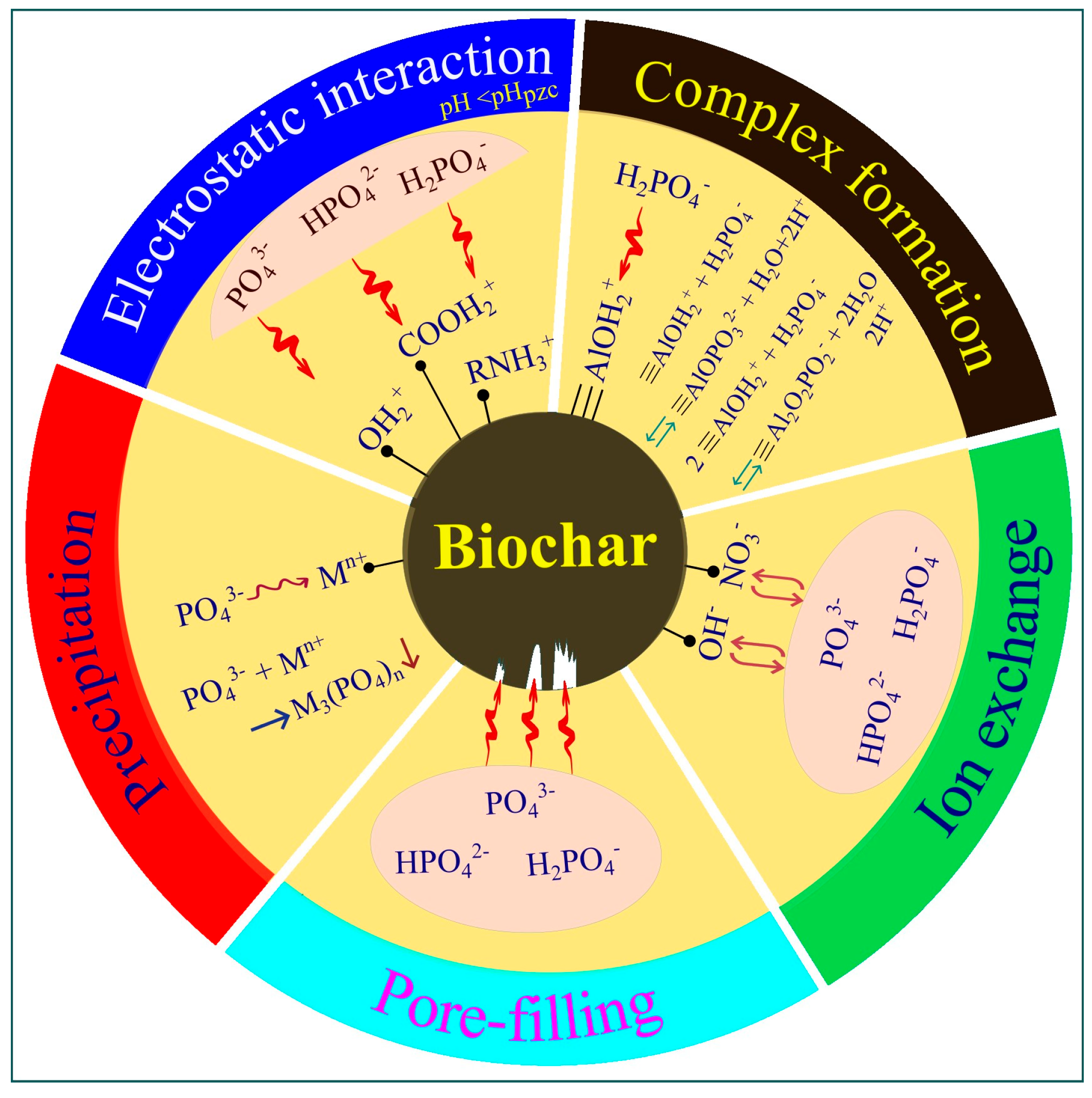 Sustainability 15 15376 g002