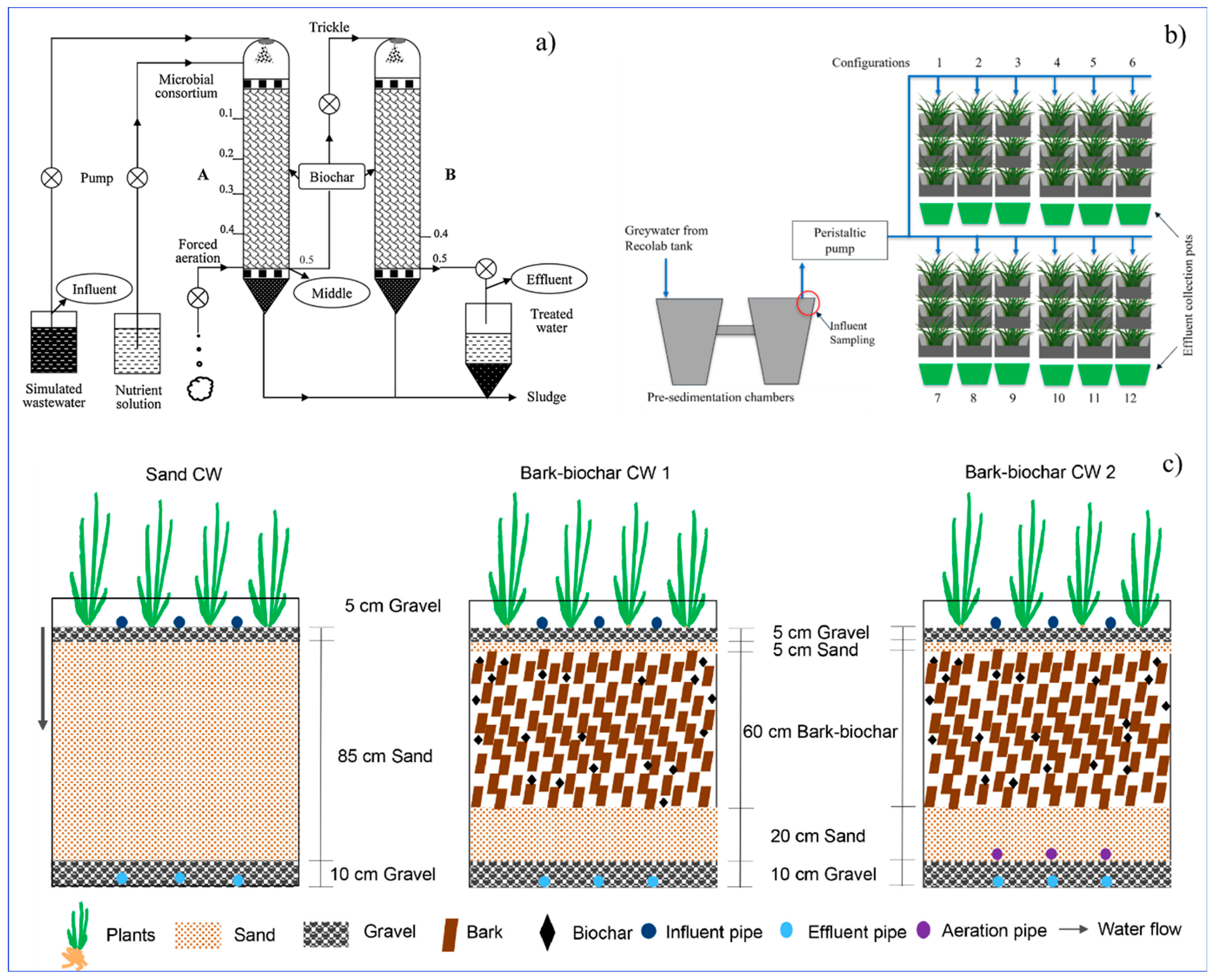 Sustainability 15 15376 g003