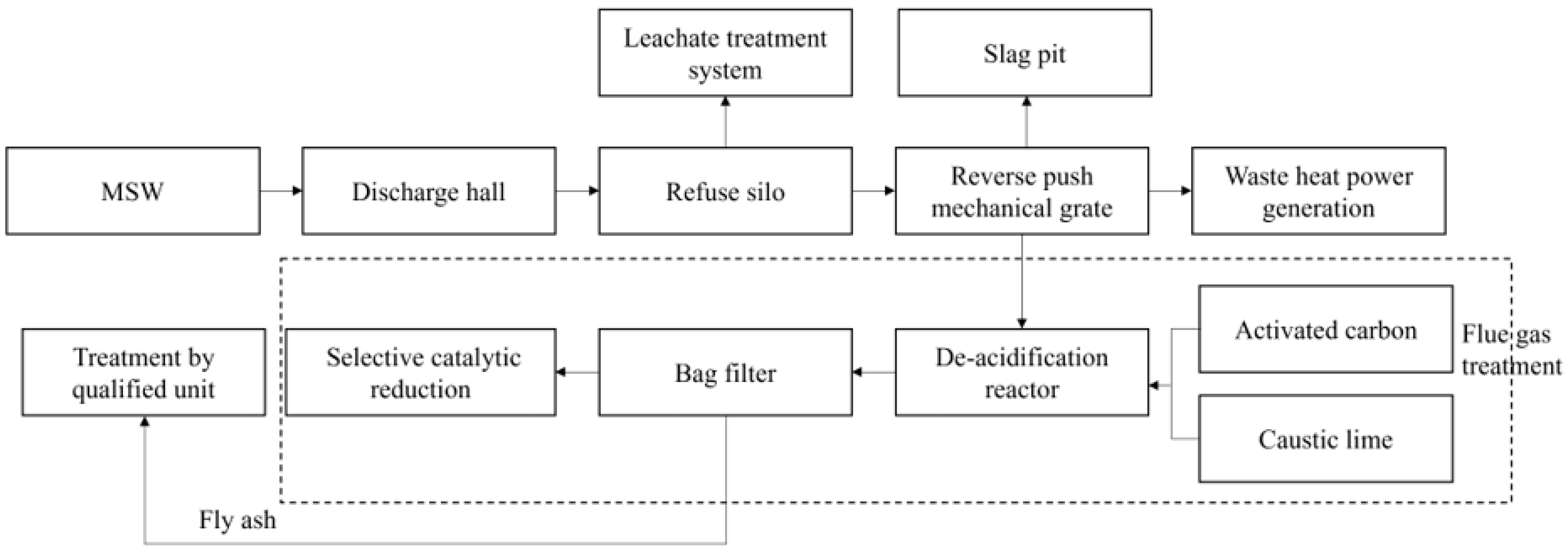 Sustainability 15 15379 g001