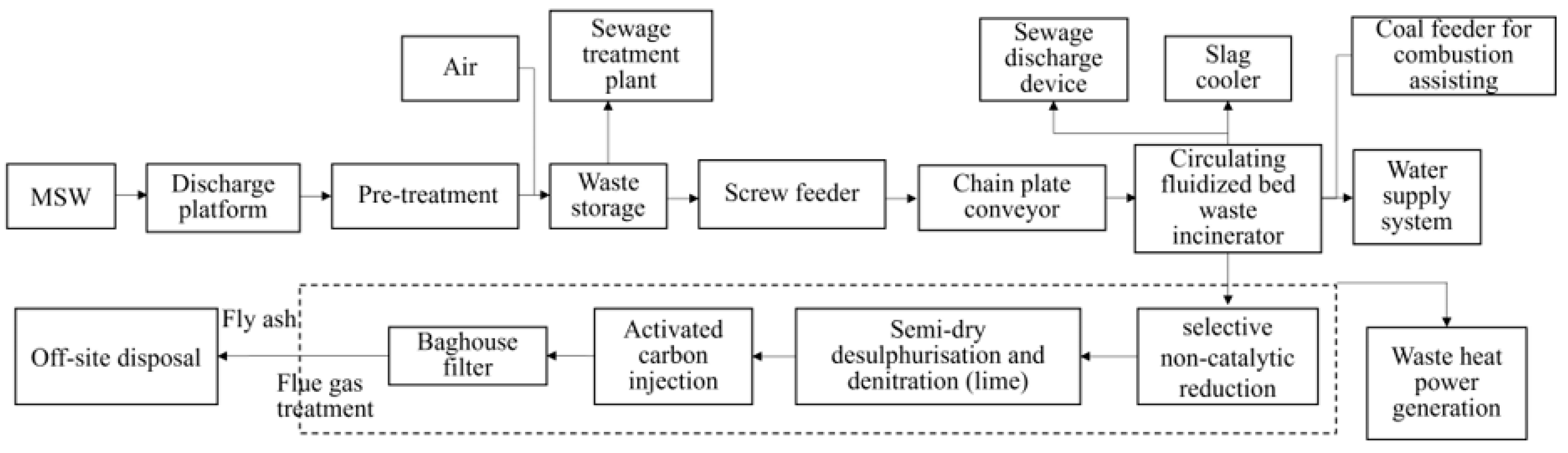 Sustainability 15 15379 g002