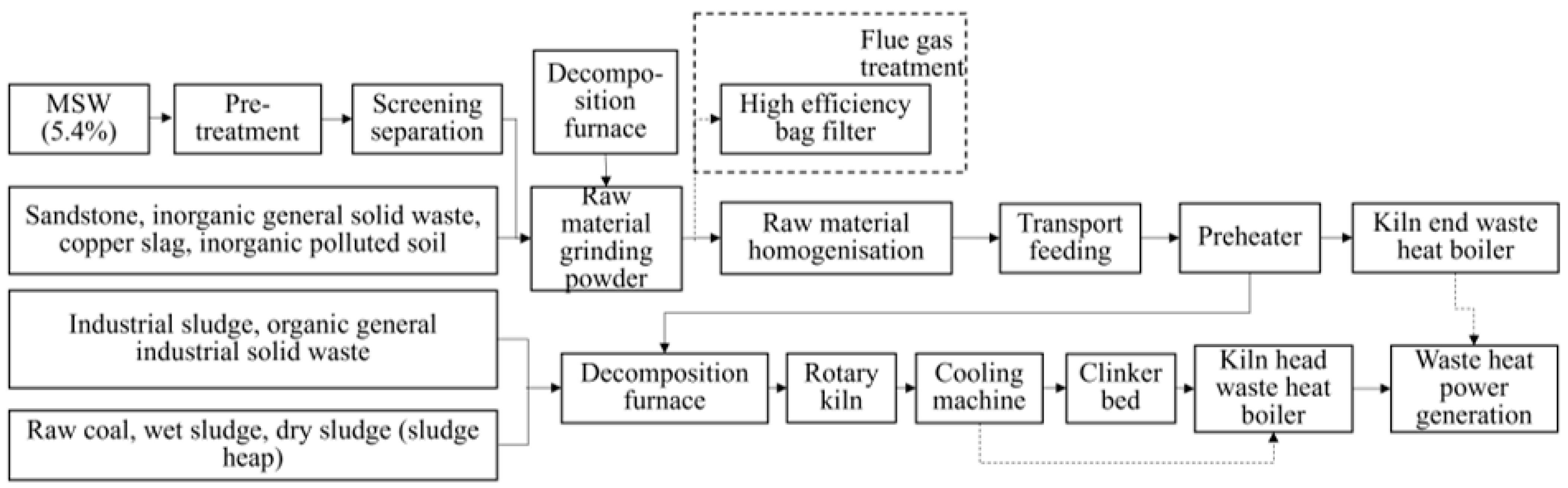 Sustainability 15 15379 g003