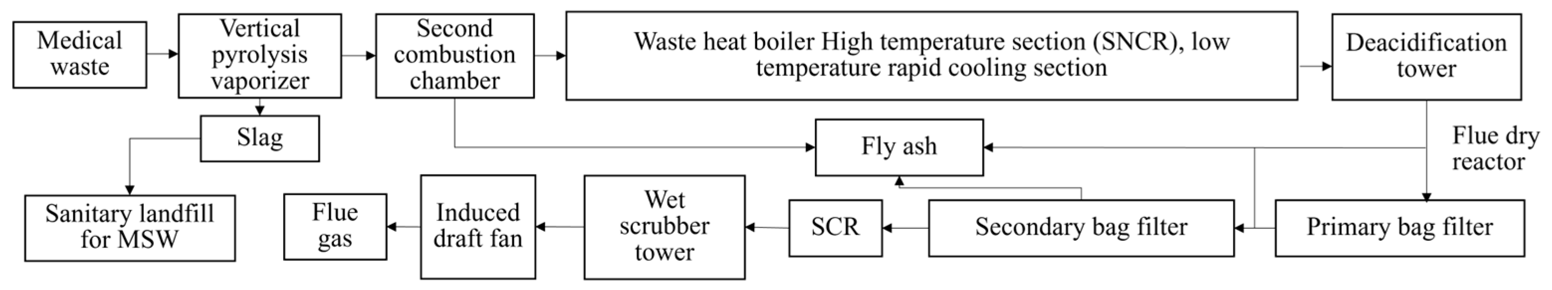 Sustainability 15 15379 g004