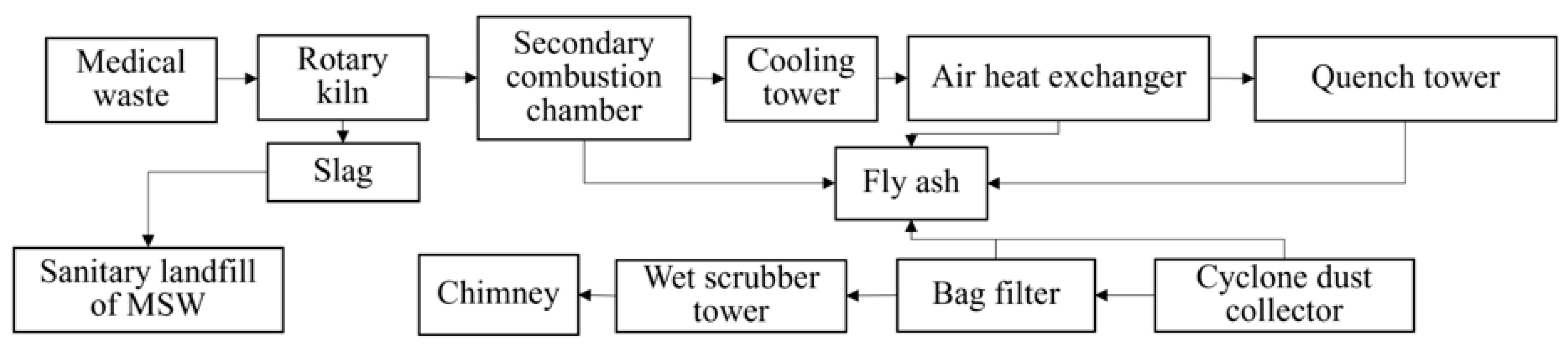 Sustainability 15 15379 g005
